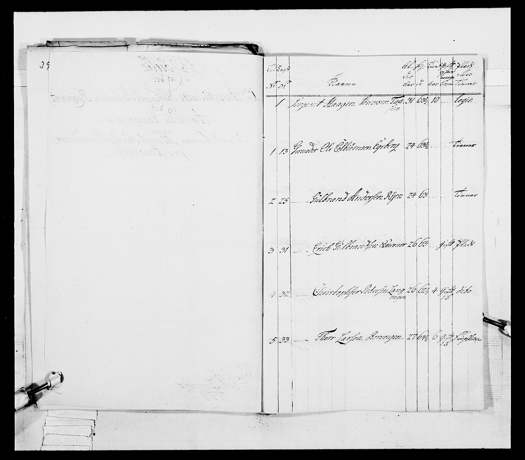 Generalitets- og kommissariatskollegiet, Det kongelige norske kommissariatskollegium, AV/RA-EA-5420/E/Eh/L0038: 1. Akershusiske nasjonale infanteriregiment, 1776-1788, p. 185