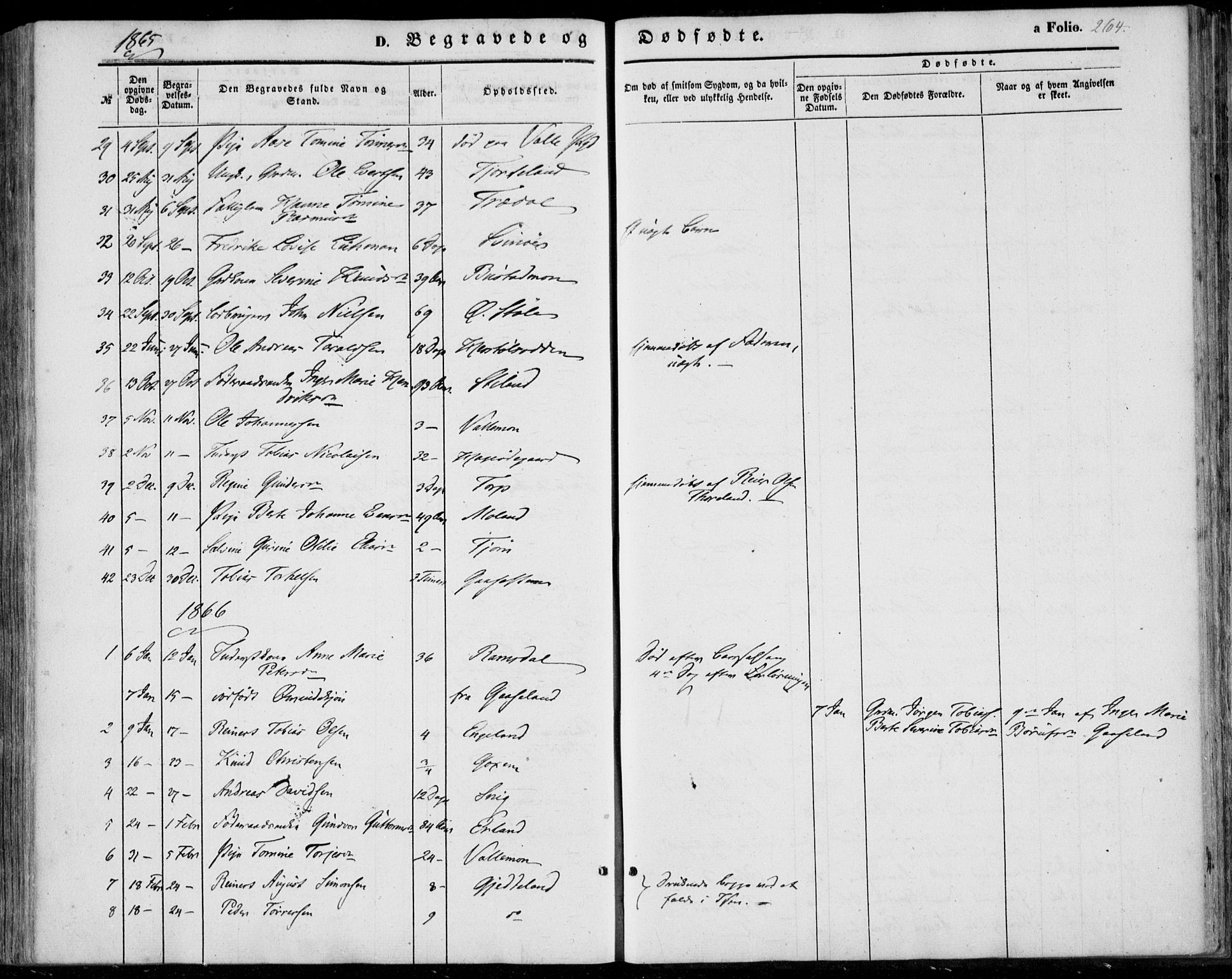 Sør-Audnedal sokneprestkontor, SAK/1111-0039/F/Fa/Fab/L0007: Parish register (official) no. A 7, 1855-1876, p. 274