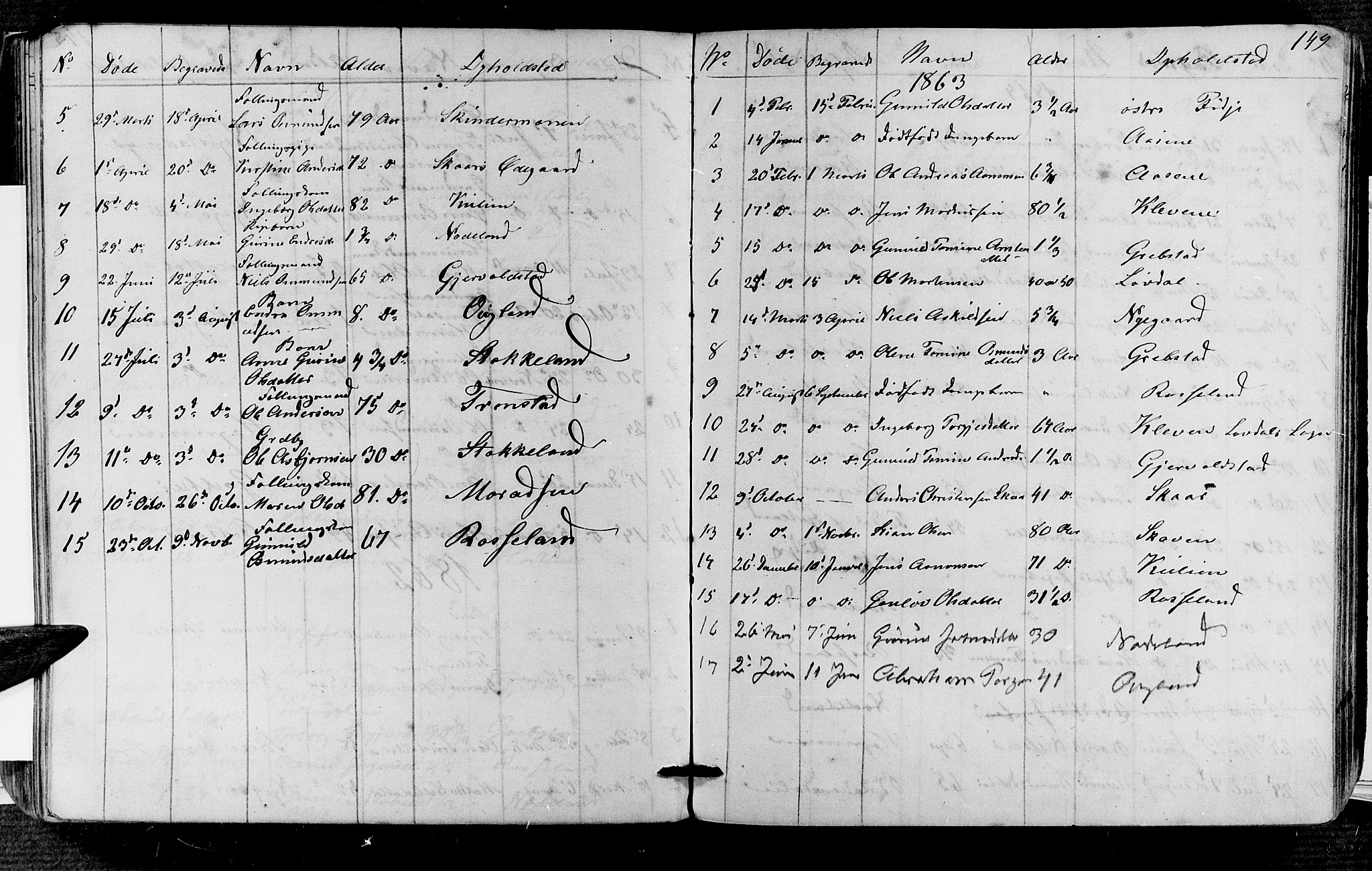 Søgne sokneprestkontor, SAK/1111-0037/F/Fb/Fba/L0002: Parish register (copy) no. B 2, 1848-1873, p. 149