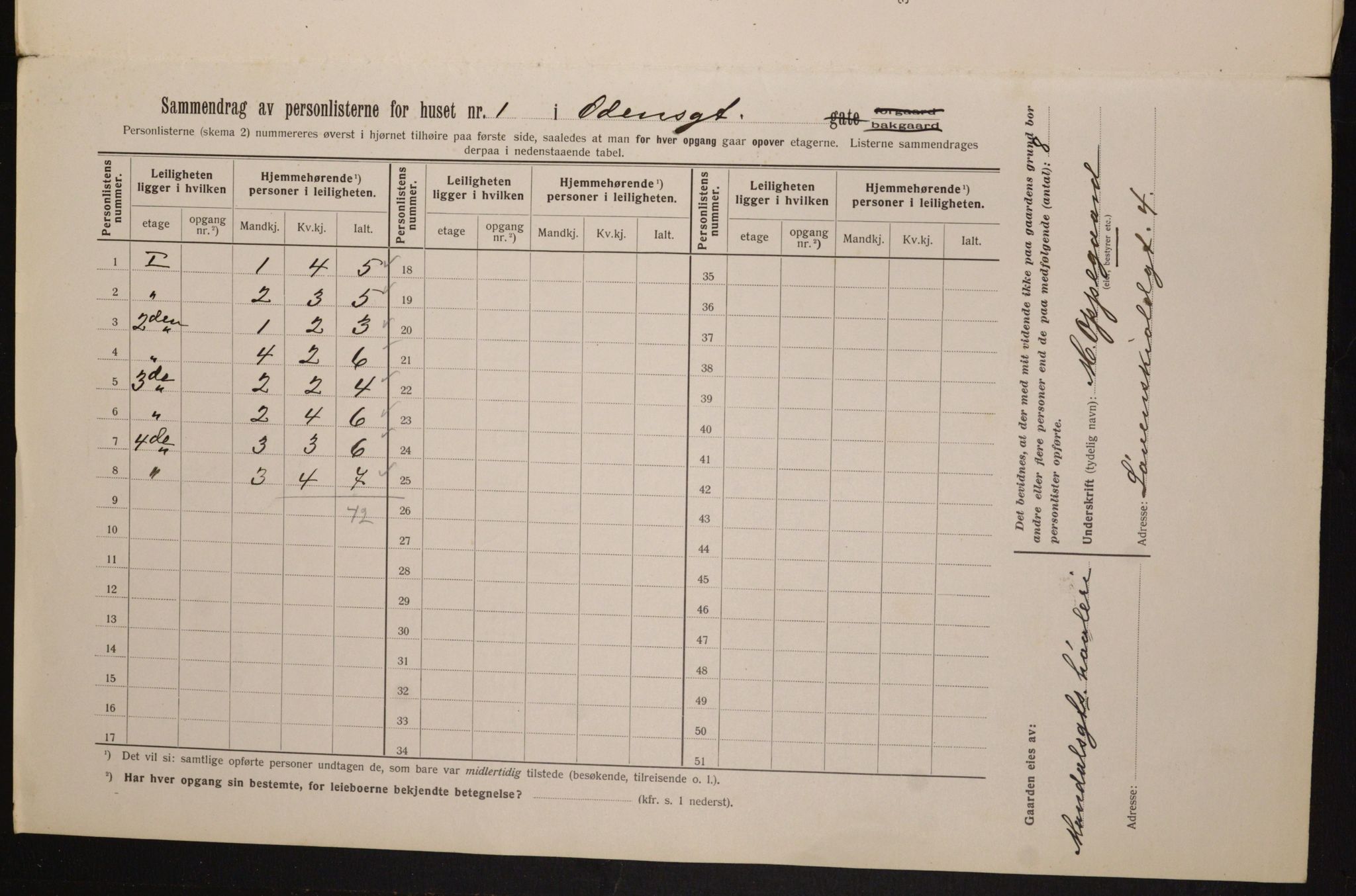 OBA, Municipal Census 1913 for Kristiania, 1913, p. 74580