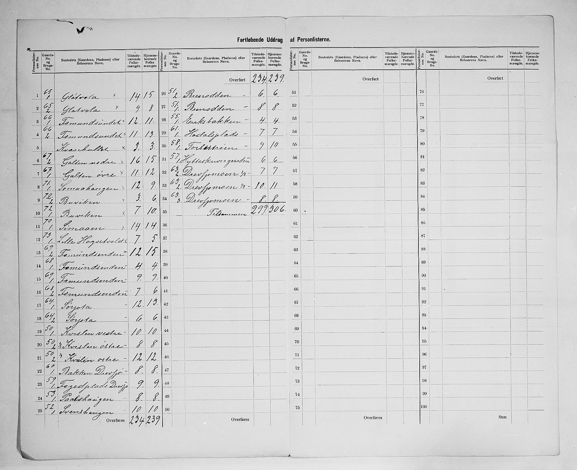 SAH, 1900 census for Øvre Rendal, 1900, p. 26