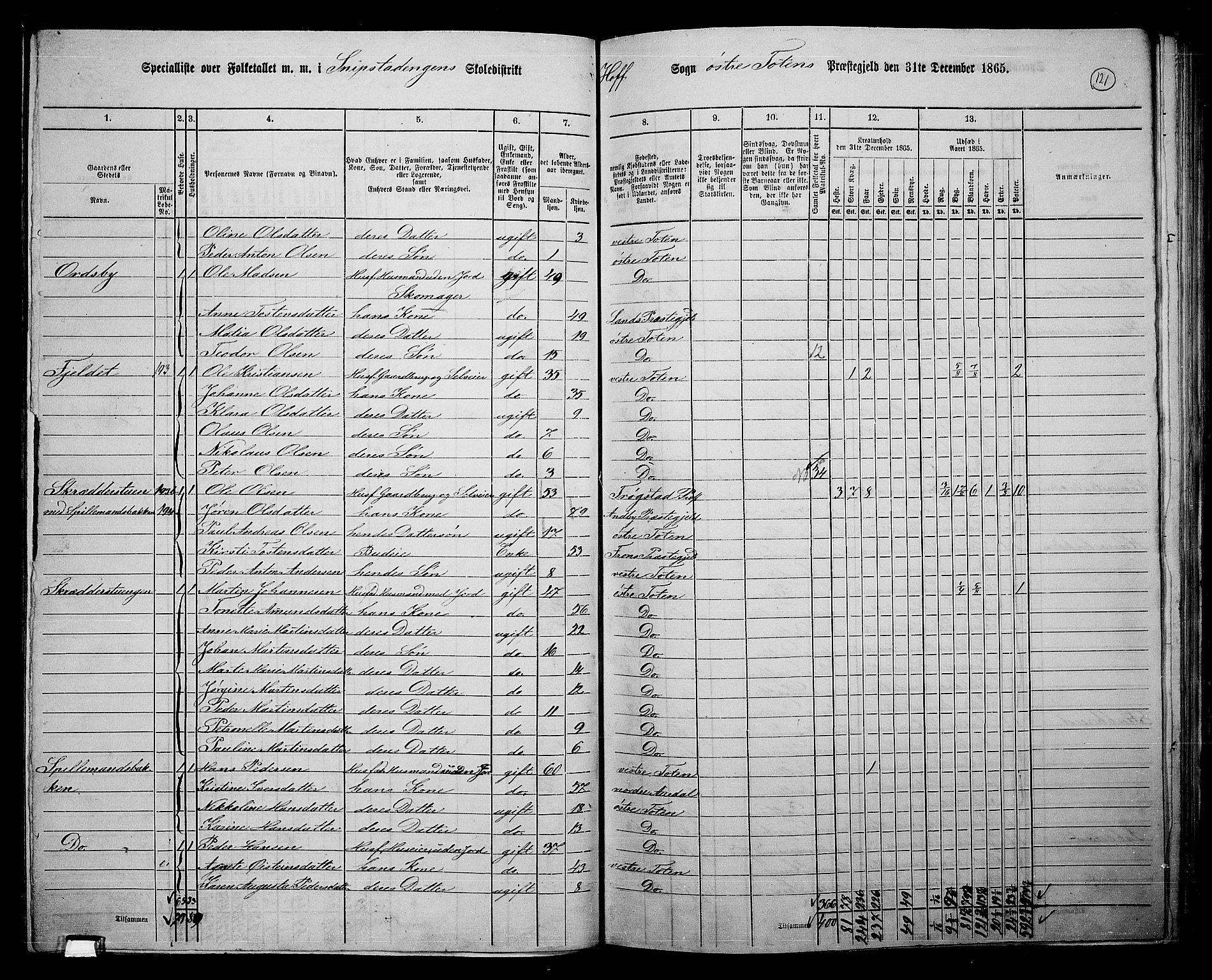 RA, 1865 census for Østre Toten, 1865, p. 241