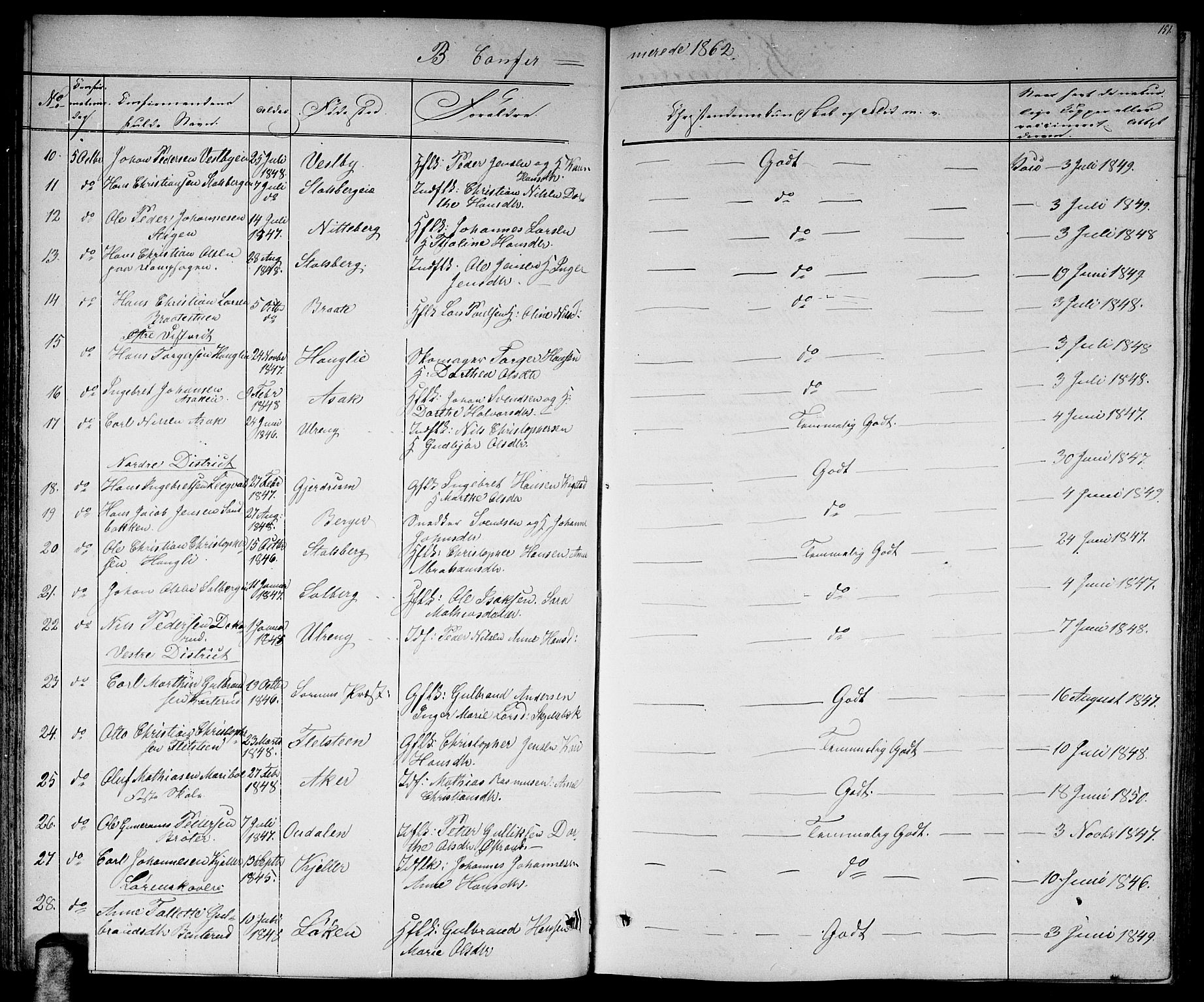 Skedsmo prestekontor Kirkebøker, AV/SAO-A-10033a/G/Ga/L0002: Parish register (copy) no. I 2, 1855-1872, p. 151