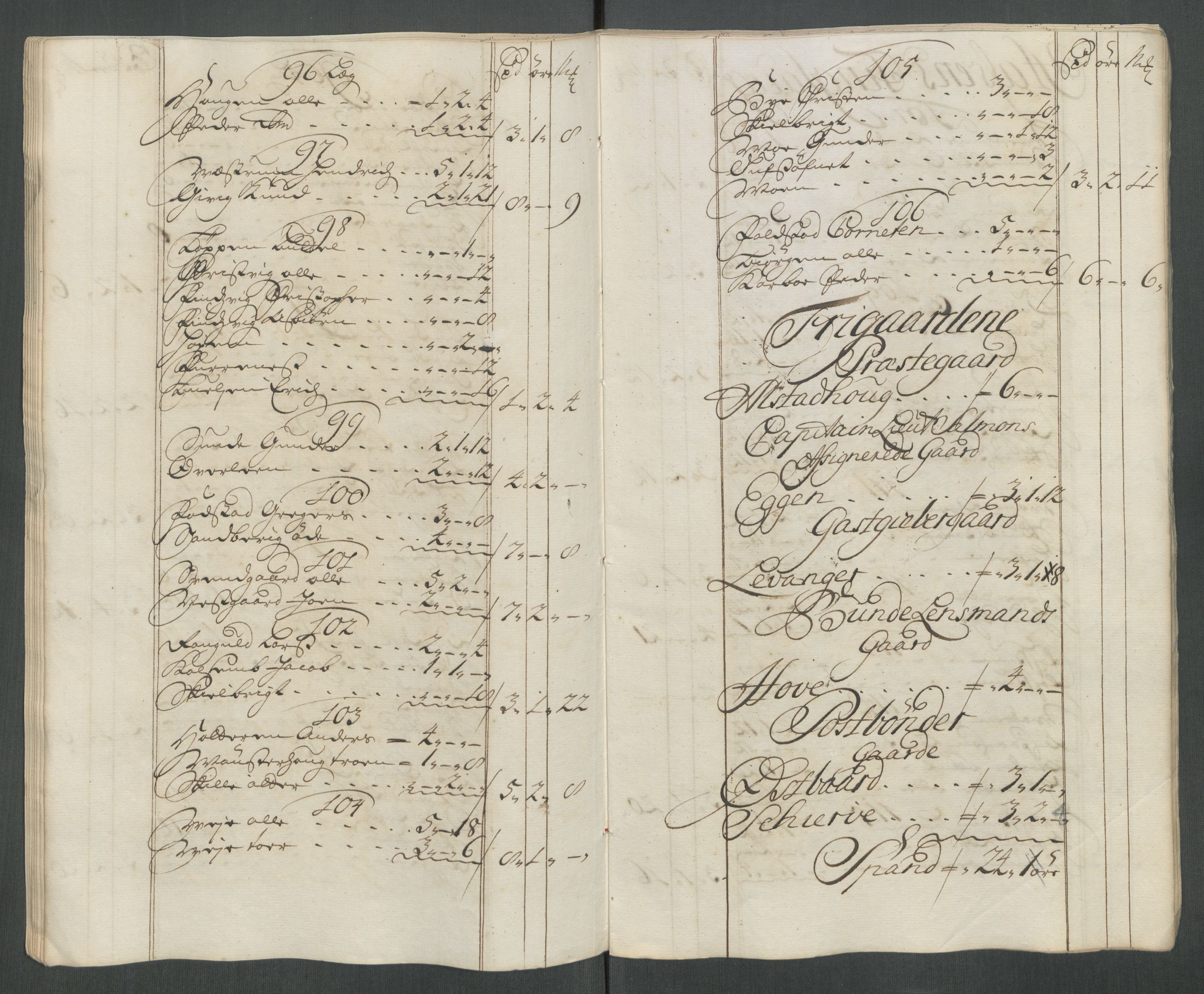 Rentekammeret inntil 1814, Reviderte regnskaper, Fogderegnskap, AV/RA-EA-4092/R62/L4206: Fogderegnskap Stjørdal og Verdal, 1716, p. 101