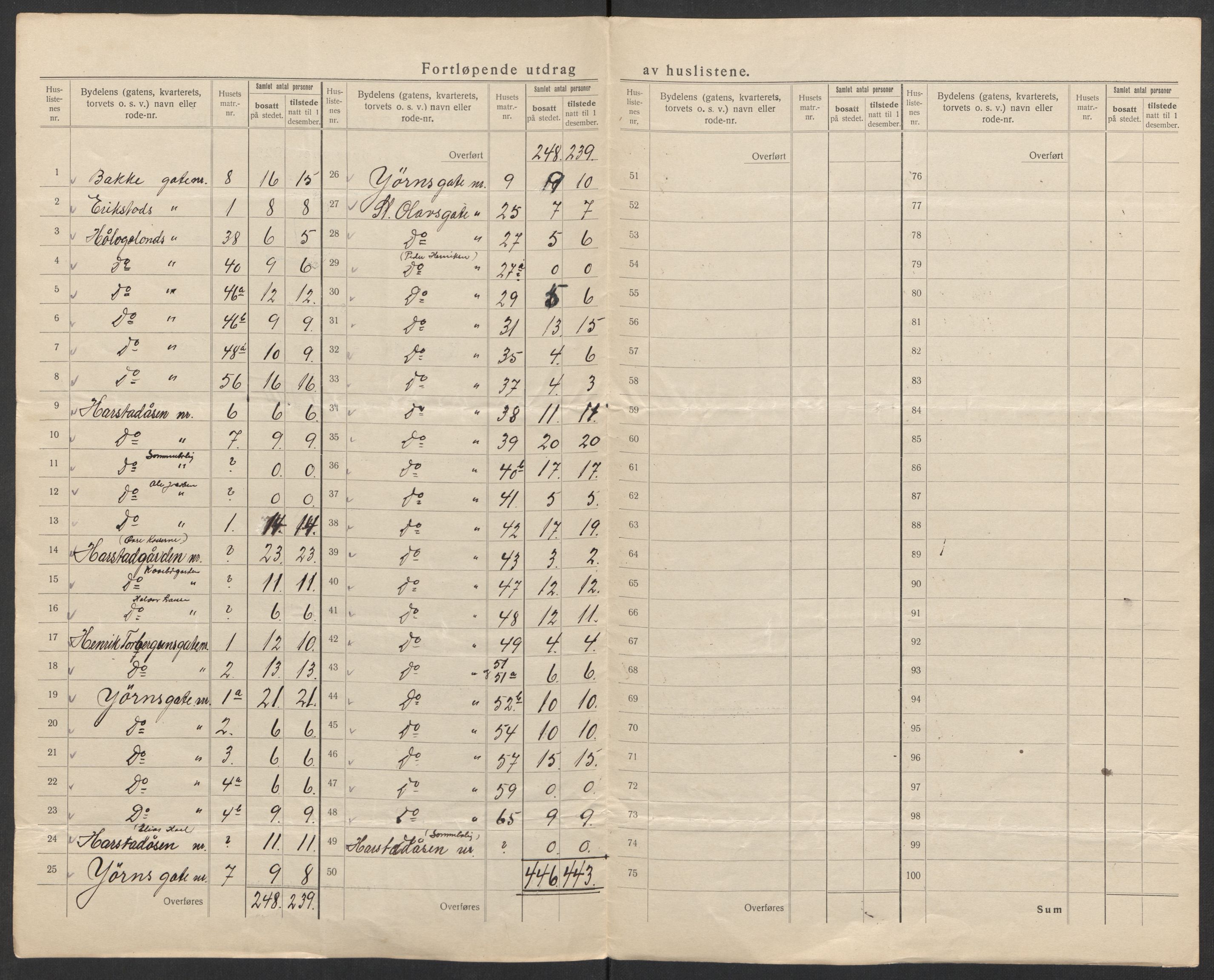 SATØ, 1920 census for Harstad, 1920, p. 29