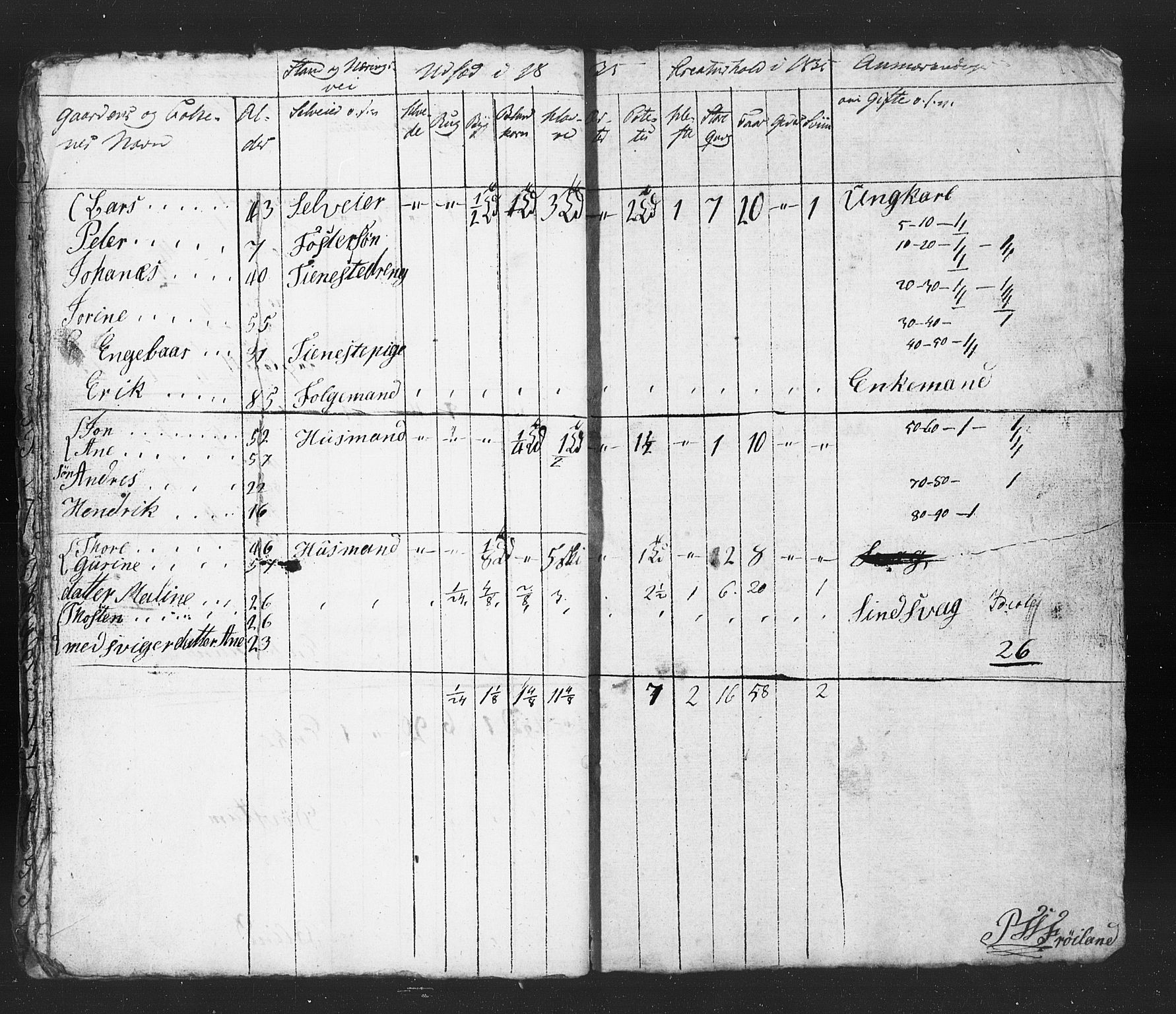 , Census 1835 for Stavanger/Frue and Randaberg, 1835, p. 23