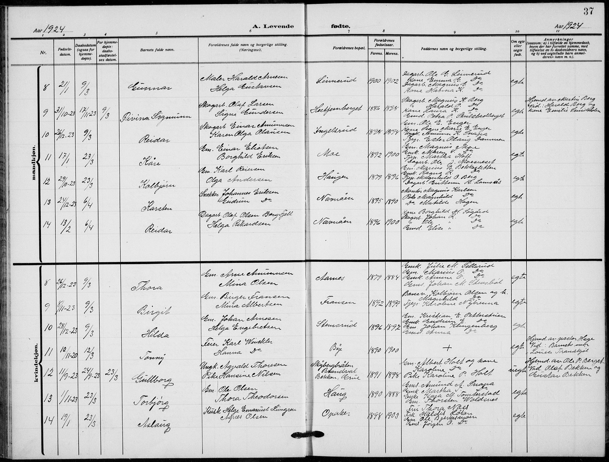 Grue prestekontor, SAH/PREST-036/H/Ha/Hab/L0008: Parish register (copy) no. 8, 1921-1934, p. 37