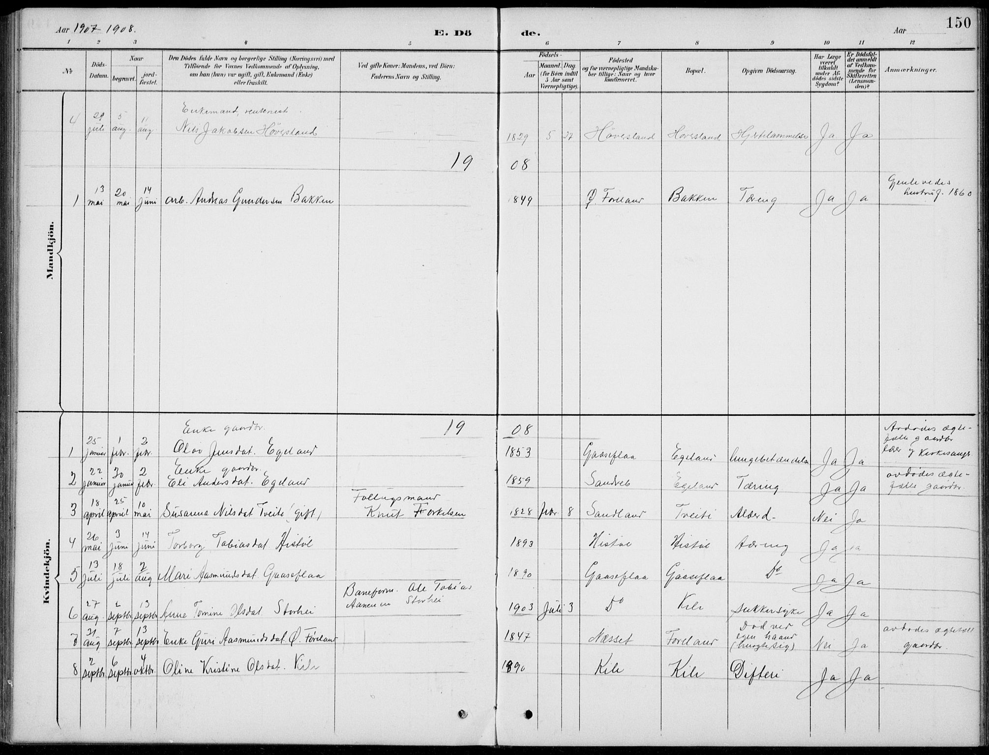Vennesla sokneprestkontor, SAK/1111-0045/Fb/Fba/L0003: Parish register (copy) no. B 3, 1890-1919, p. 150