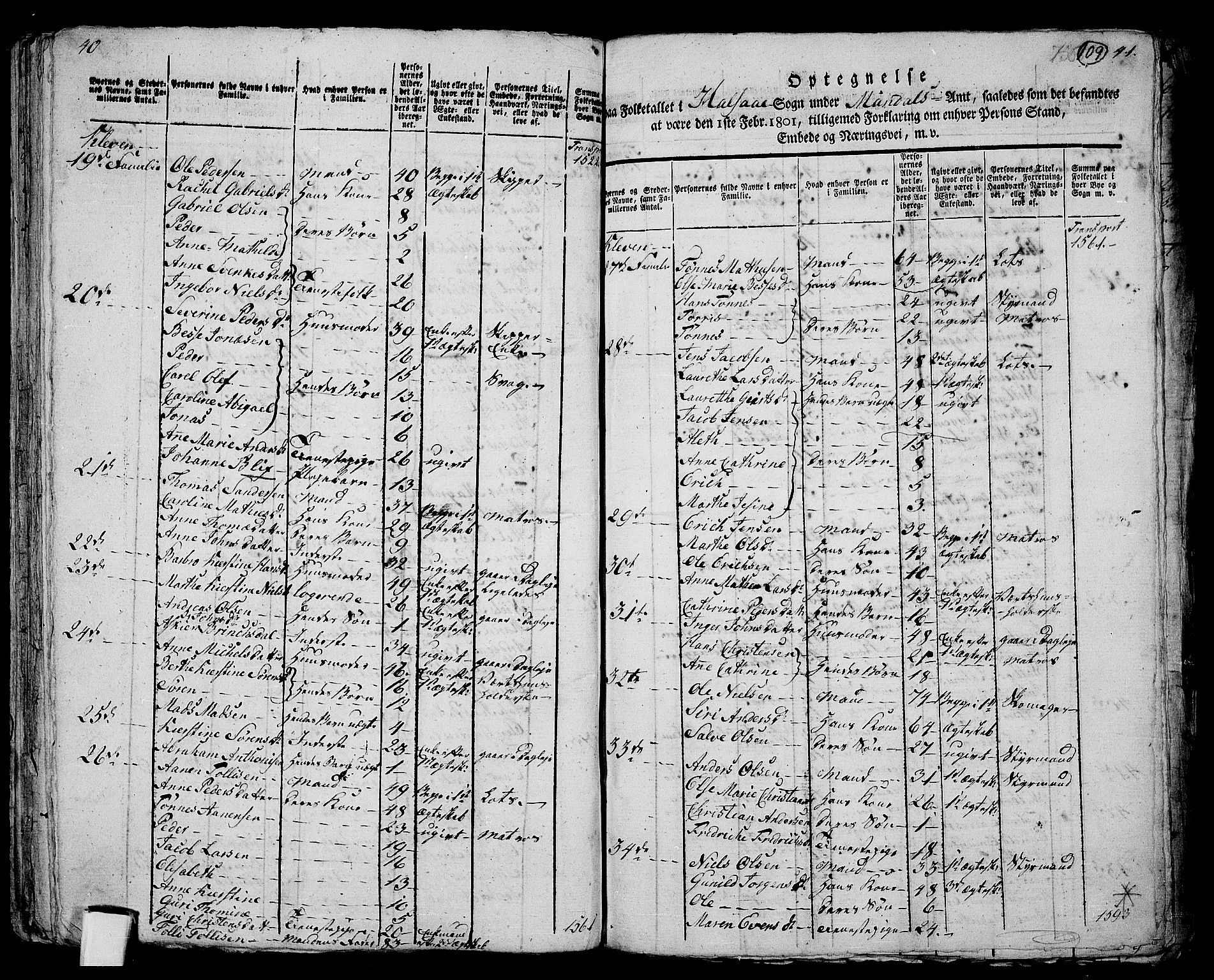 RA, 1801 census for 1019P Mandal, 1801, p. 108b-109a