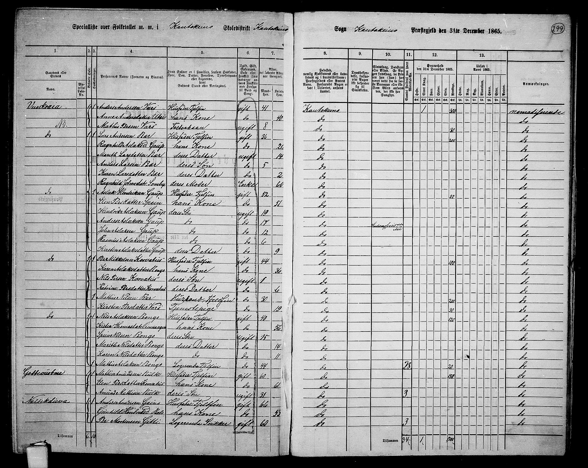 RA, 1865 census for Kautokeino, 1865, p. 18