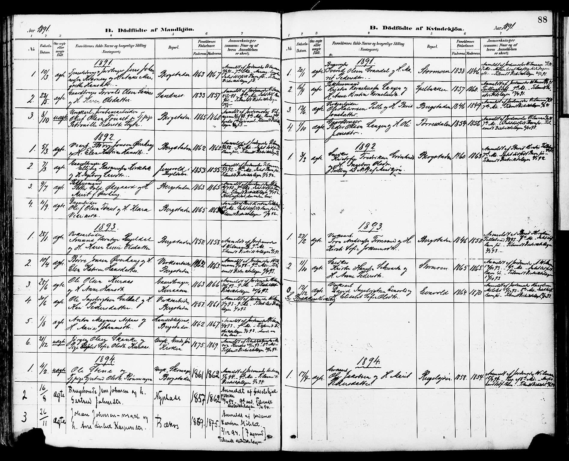 Ministerialprotokoller, klokkerbøker og fødselsregistre - Sør-Trøndelag, SAT/A-1456/681/L0935: Parish register (official) no. 681A13, 1890-1898, p. 88