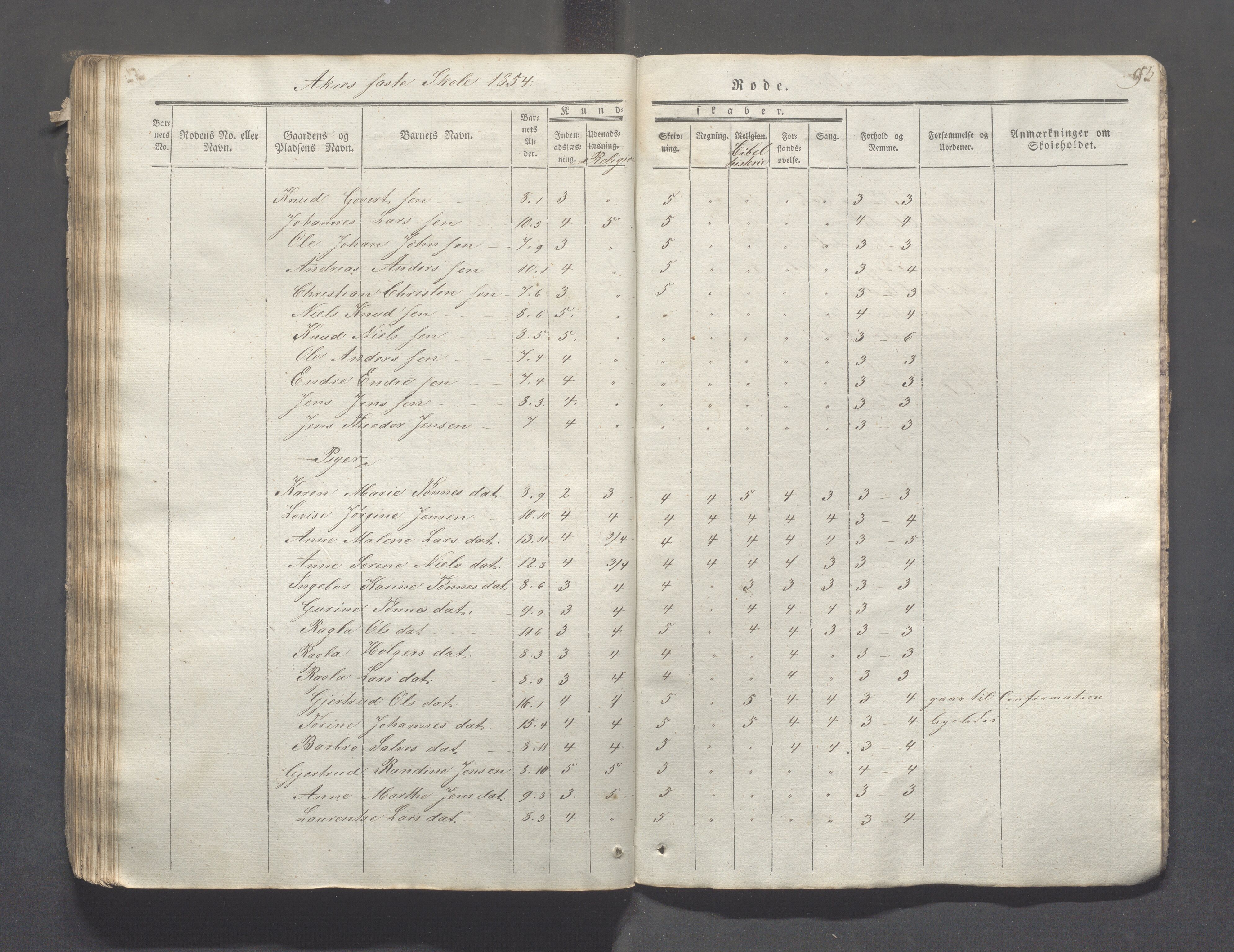 Skudenes kommune - Åkra skoledistrikt, IKAR/A-309/H/L0002: Skoleprotokoll, 1841-1854, p. 93