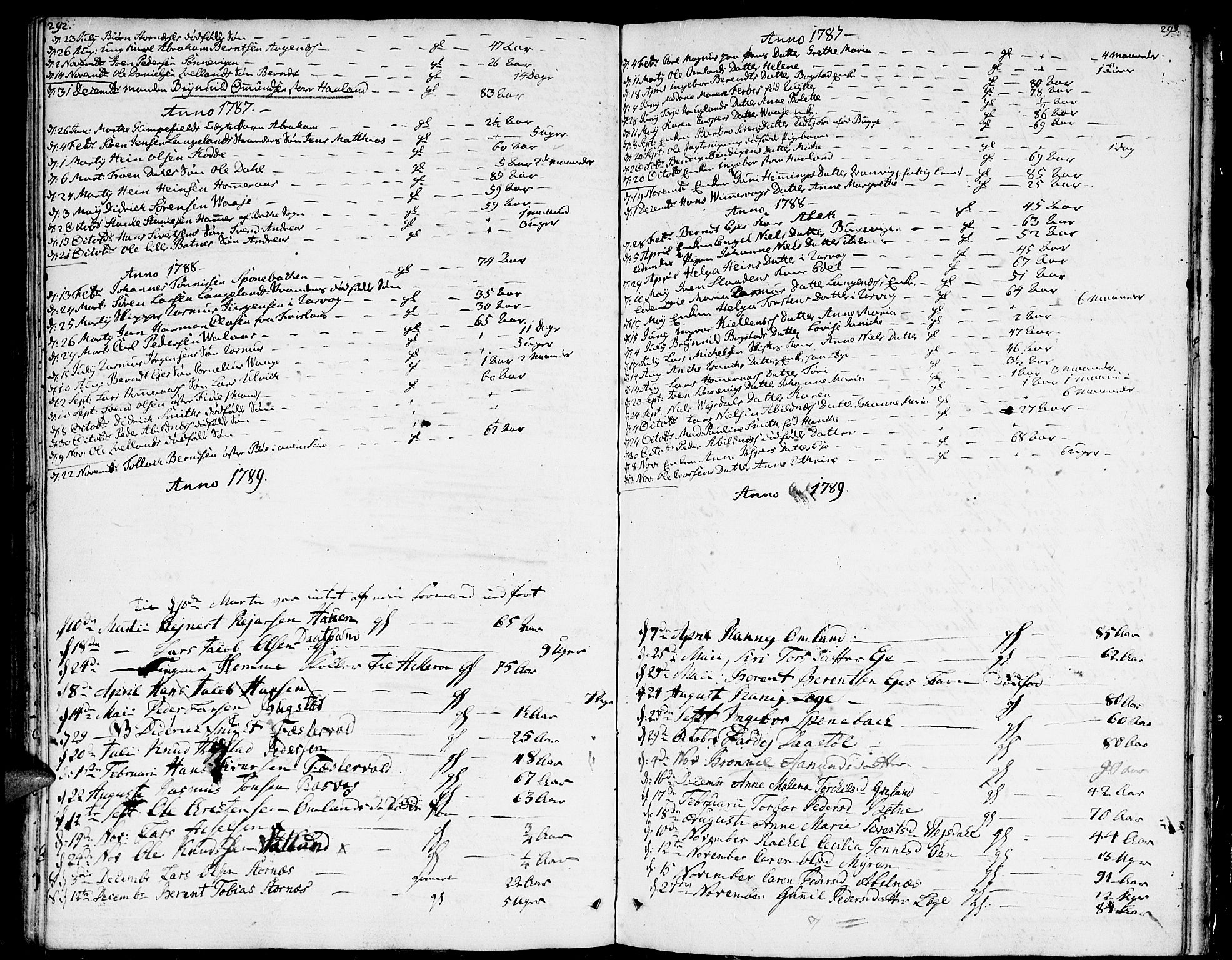 Flekkefjord sokneprestkontor, AV/SAK-1111-0012/F/Fa/Fab/L0002: Parish register (official) no. A 2, 1781-1832, p. 292-293