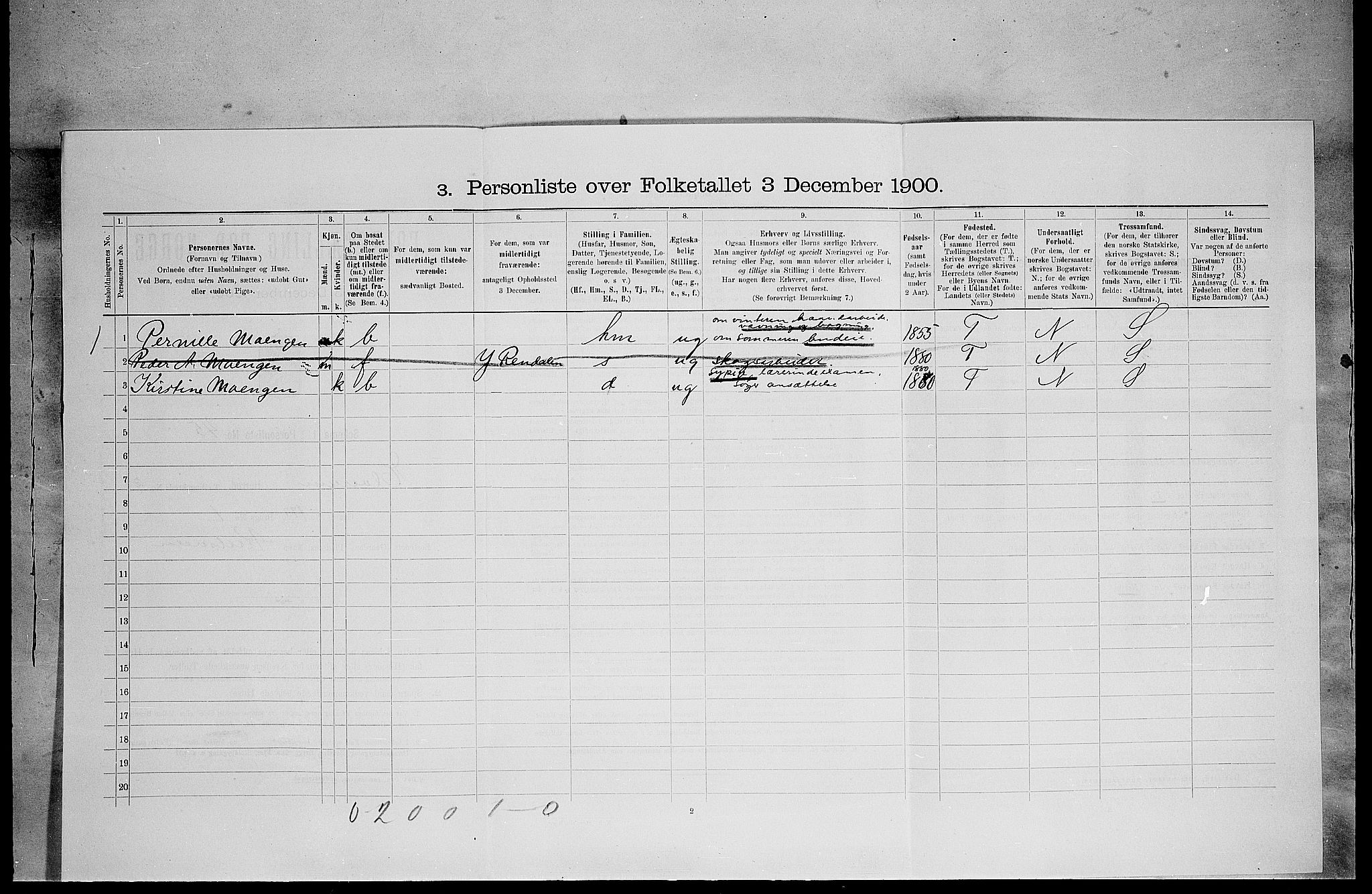 SAH, 1900 census for Elverum, 1900, p. 2881