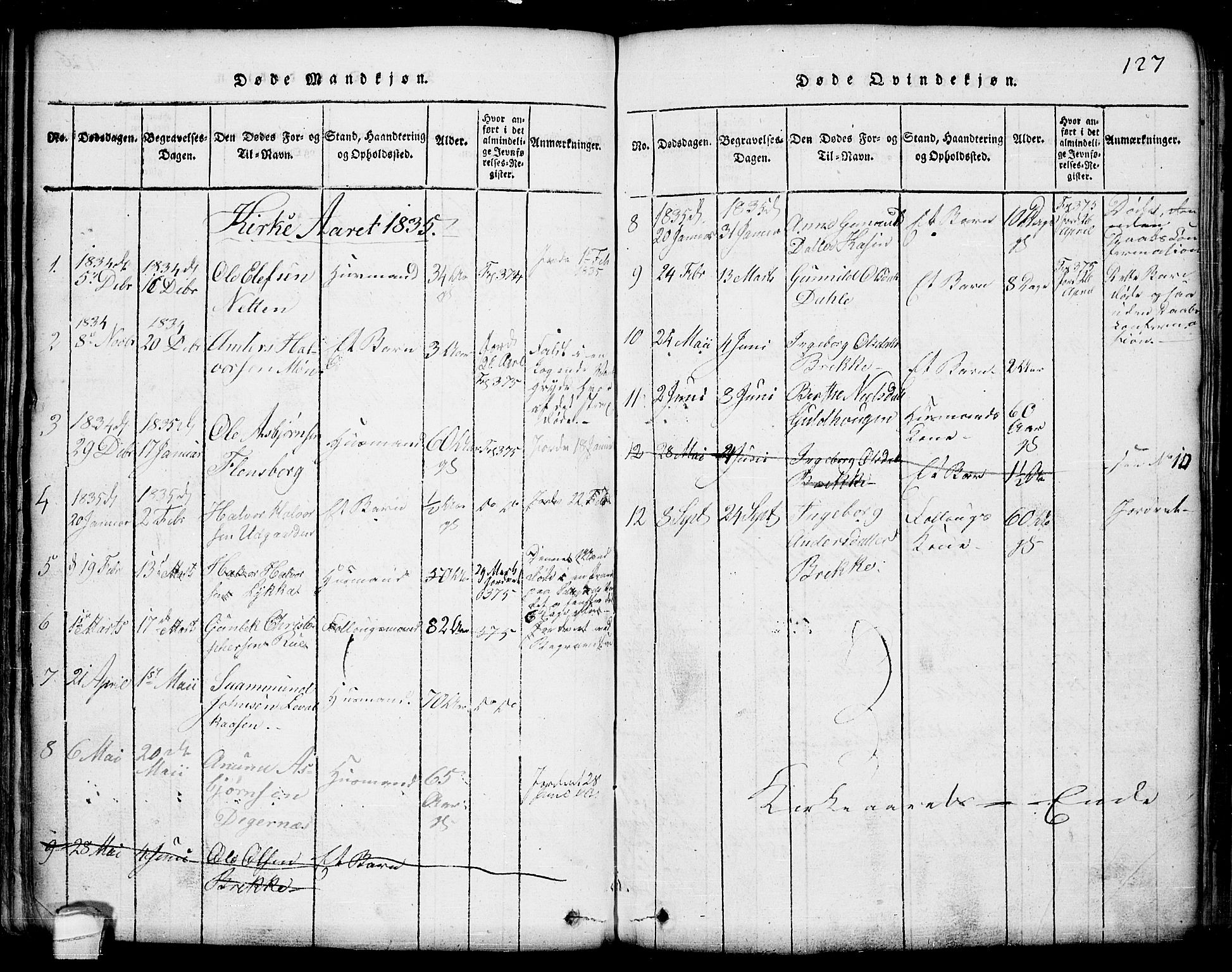 Seljord kirkebøker, AV/SAKO-A-20/G/Ga/L0001: Parish register (copy) no. I 1, 1815-1854, p. 127