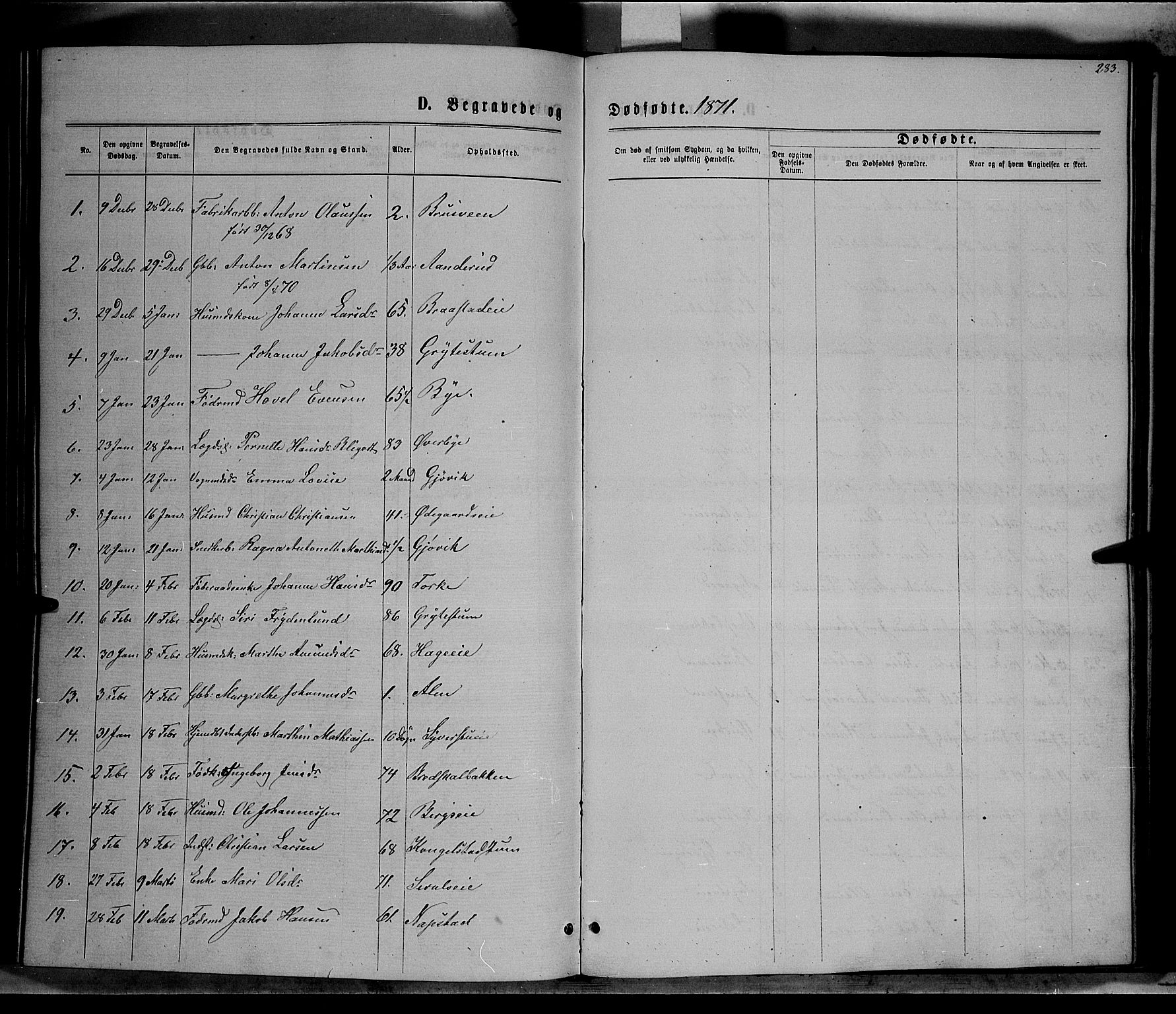Vardal prestekontor, SAH/PREST-100/H/Ha/Hab/L0006: Parish register (copy) no. 6, 1869-1881, p. 283