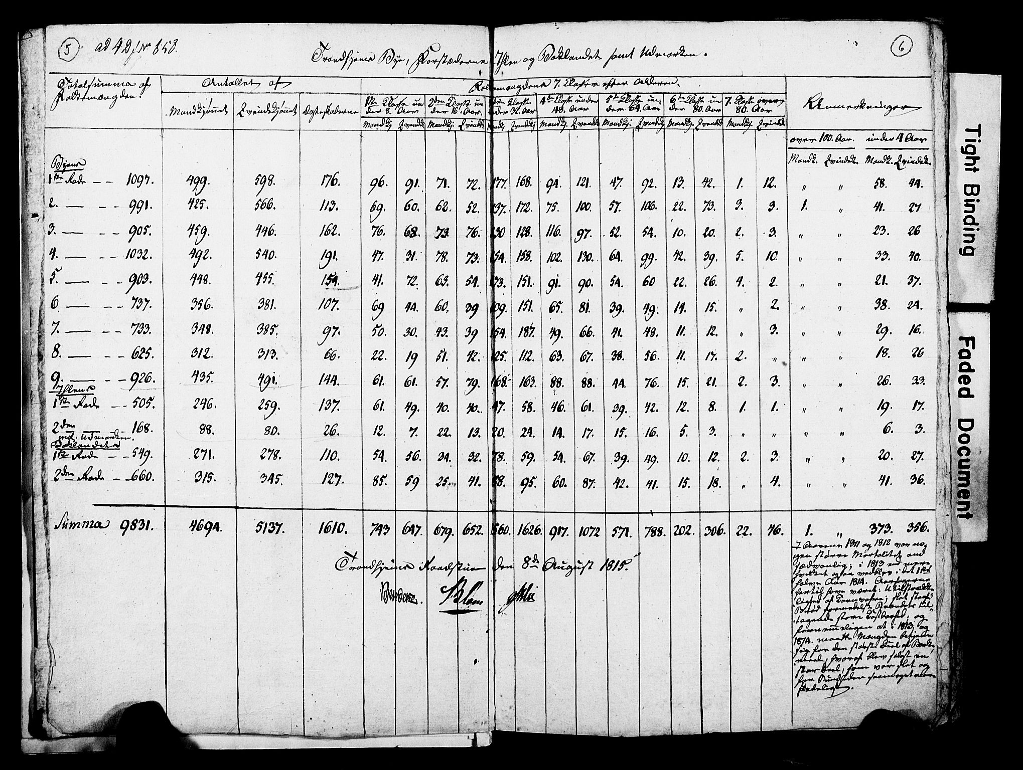 RA, Census 1815 for Trondheim, 1815, p. 5