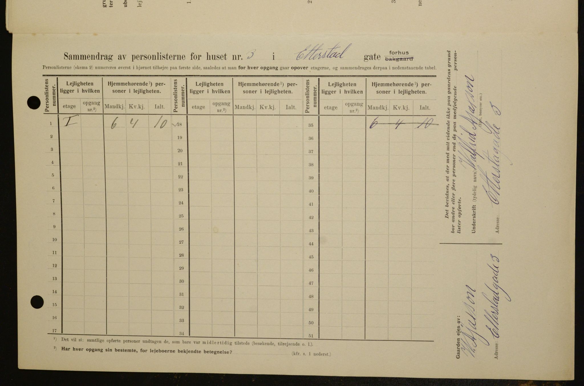 OBA, Municipal Census 1909 for Kristiania, 1909, p. 20183