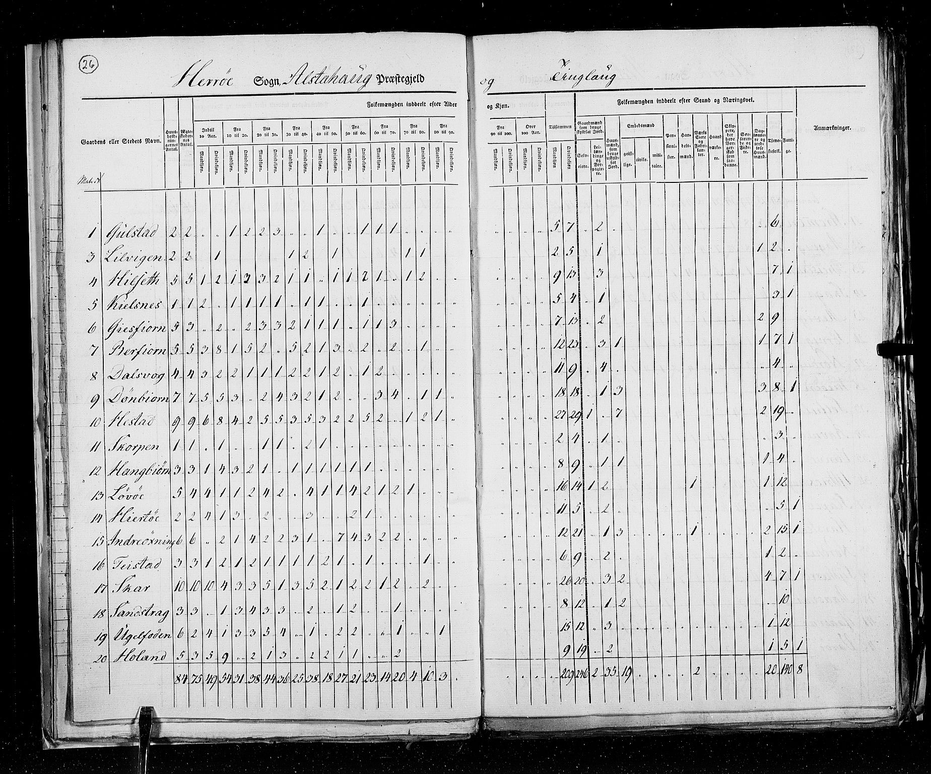 RA, Census 1825, vol. 18: Nordland amt, 1825, p. 26