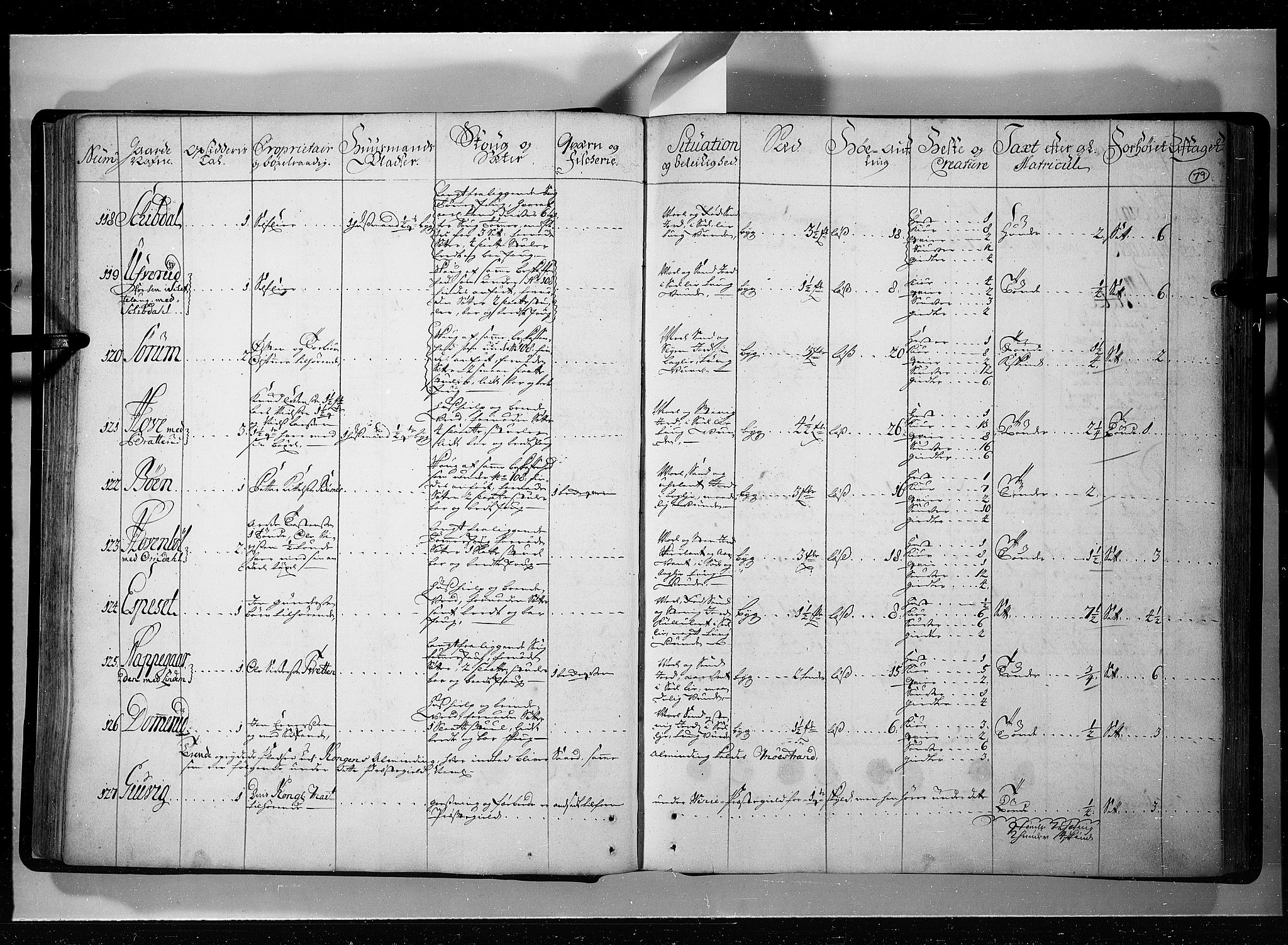 Rentekammeret inntil 1814, Realistisk ordnet avdeling, AV/RA-EA-4070/N/Nb/Nbf/L0121: Øvre og Nedre Telemark eksaminasjonsprotokoll, 1723, p. 78b-79a