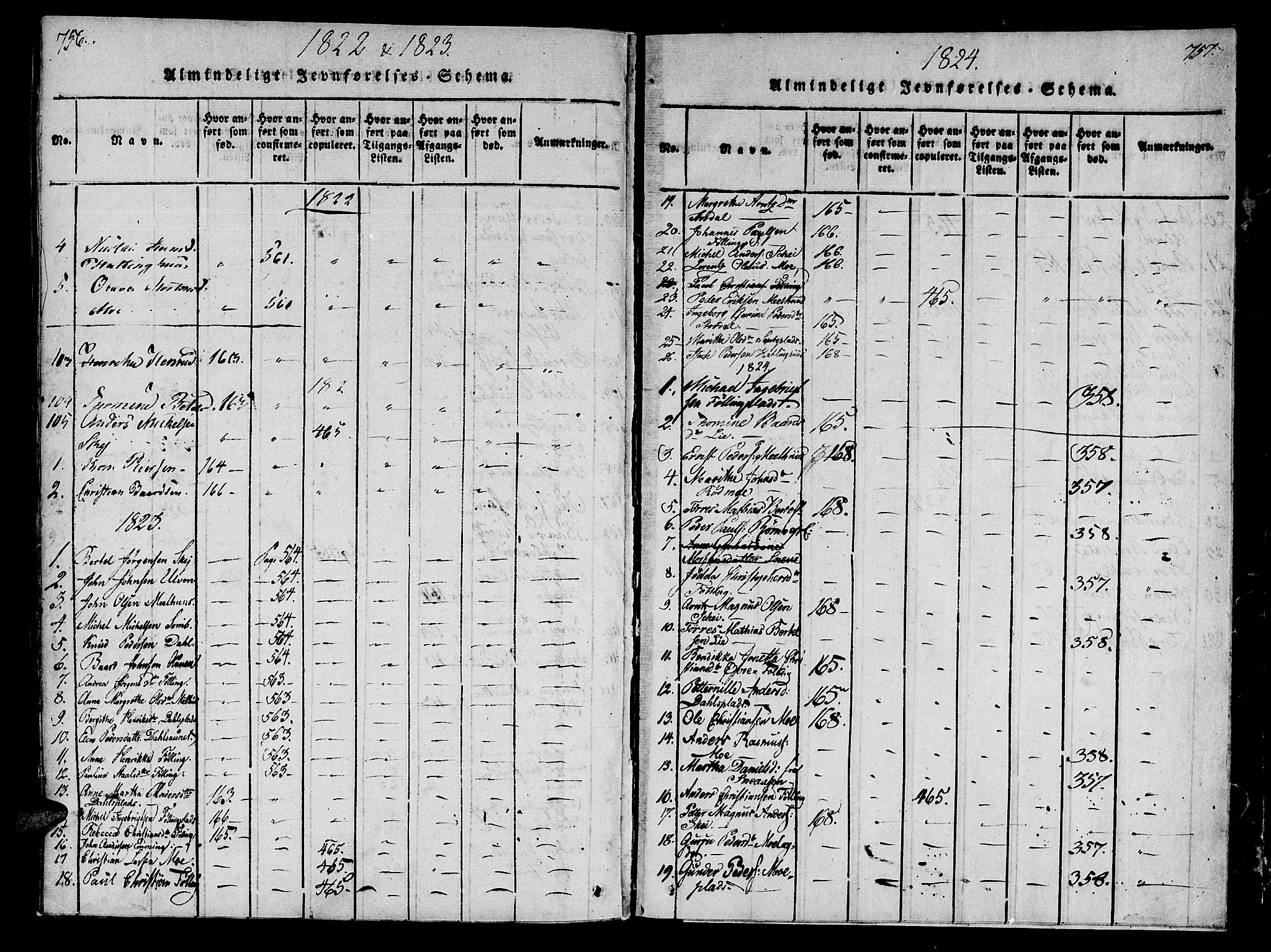 Ministerialprotokoller, klokkerbøker og fødselsregistre - Nord-Trøndelag, SAT/A-1458/746/L0441: Parish register (official) no. 746A03 /4, 1816-1827, p. 756-757