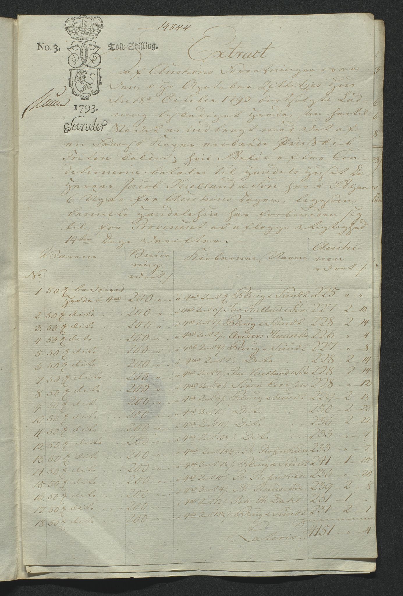 Stiftamtmannen i Kristiansand, SAK/1271-0005/G/Gg/Gga/L1719: Kaper- og prisesaker, 1756-1796, p. 179