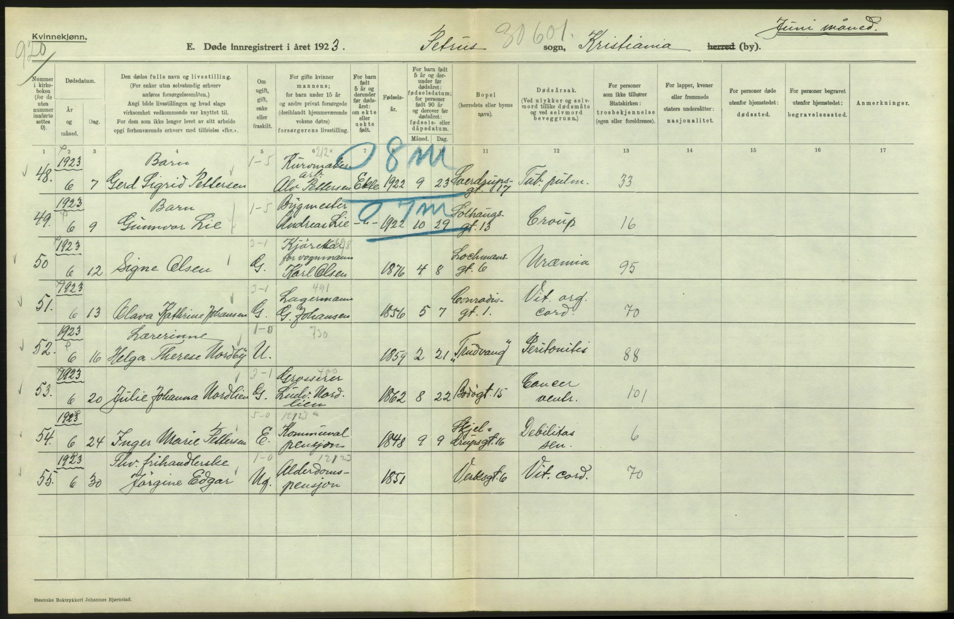 Statistisk sentralbyrå, Sosiodemografiske emner, Befolkning, AV/RA-S-2228/D/Df/Dfc/Dfcc/L0009: Kristiania: Døde, 1923, p. 220