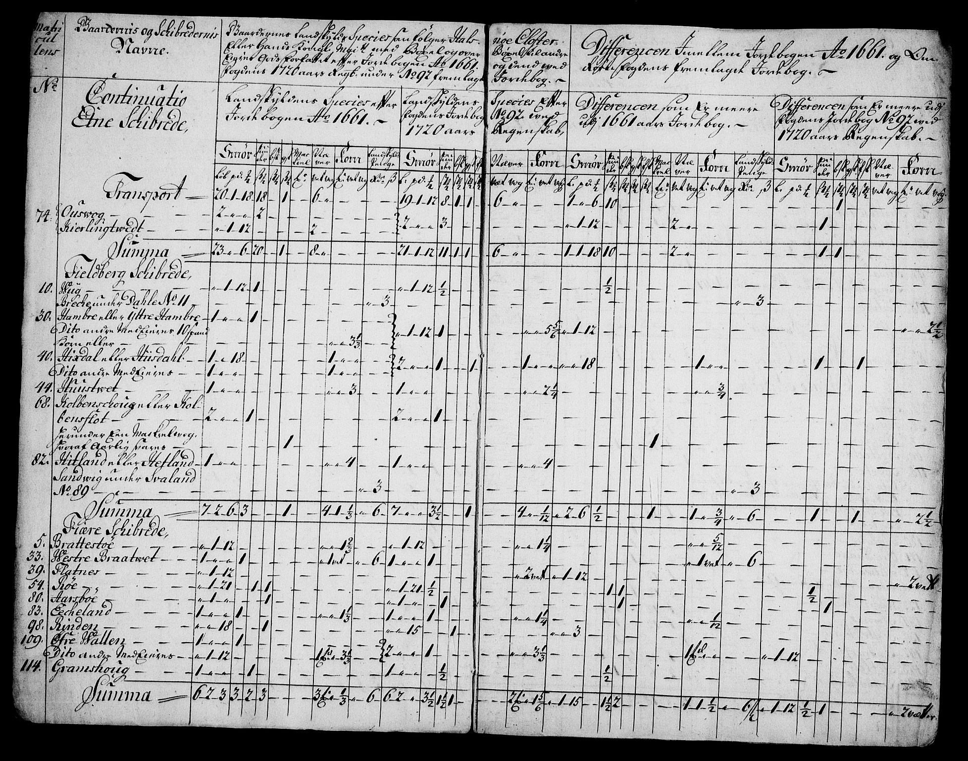 Rentekammeret inntil 1814, Realistisk ordnet avdeling, AV/RA-EA-4070/On/L0005: [Jj 6]: Forskjellige dokumenter om Halsnøy klosters gods, 1697-1770, p. 372