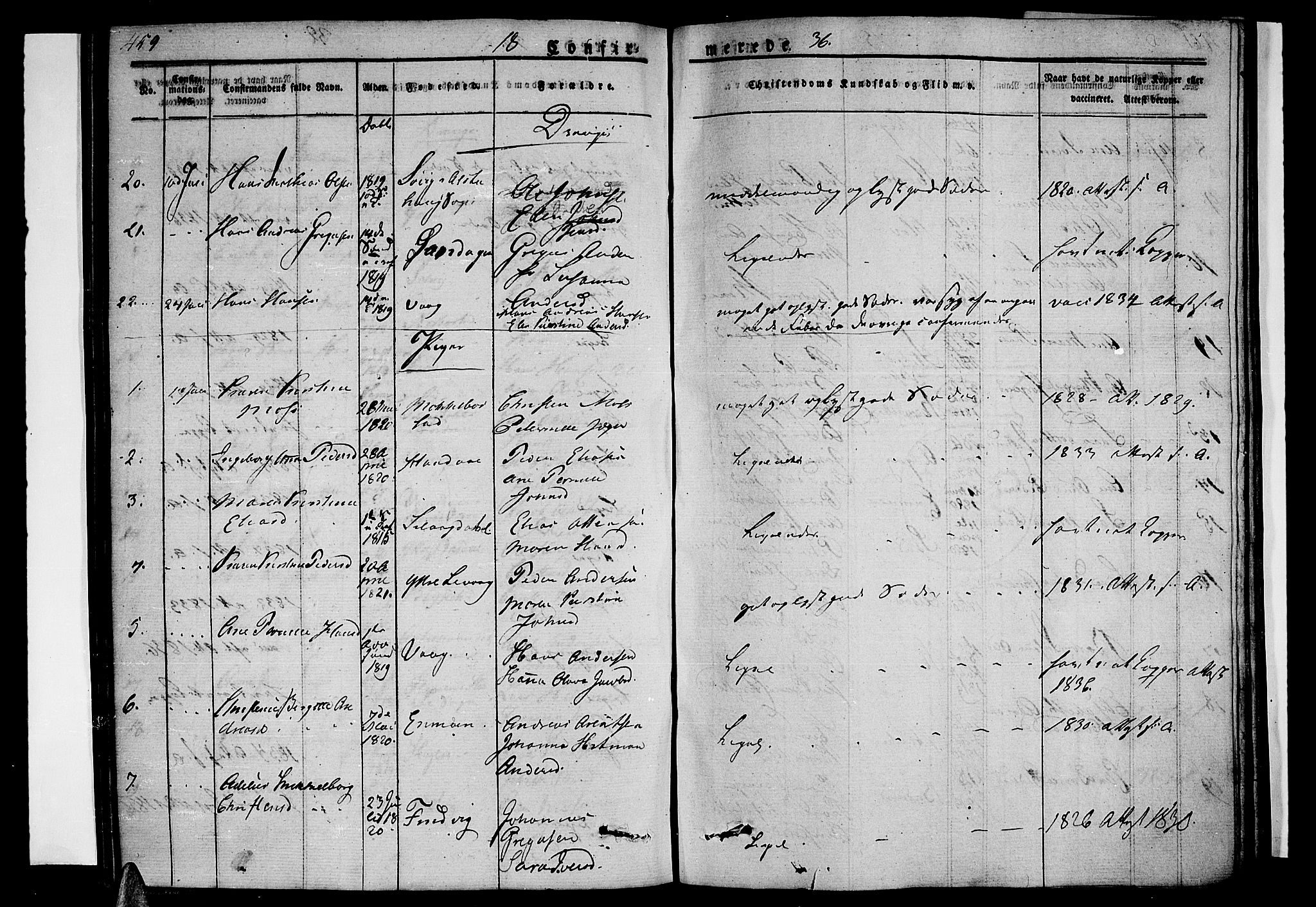 Ministerialprotokoller, klokkerbøker og fødselsregistre - Nordland, AV/SAT-A-1459/838/L0548: Parish register (official) no. 838A06, 1829-1839, p. 459-460