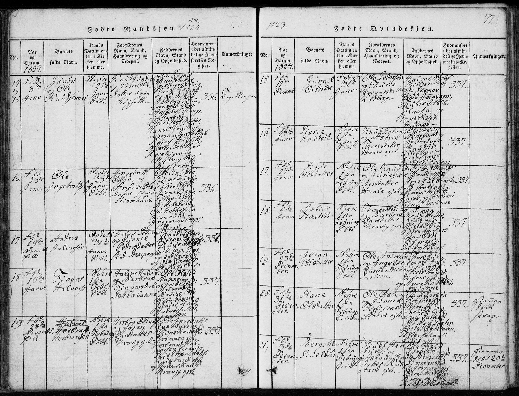 Rollag kirkebøker, AV/SAKO-A-240/G/Ga/L0001: Parish register (copy) no. I 1, 1814-1831, p. 77