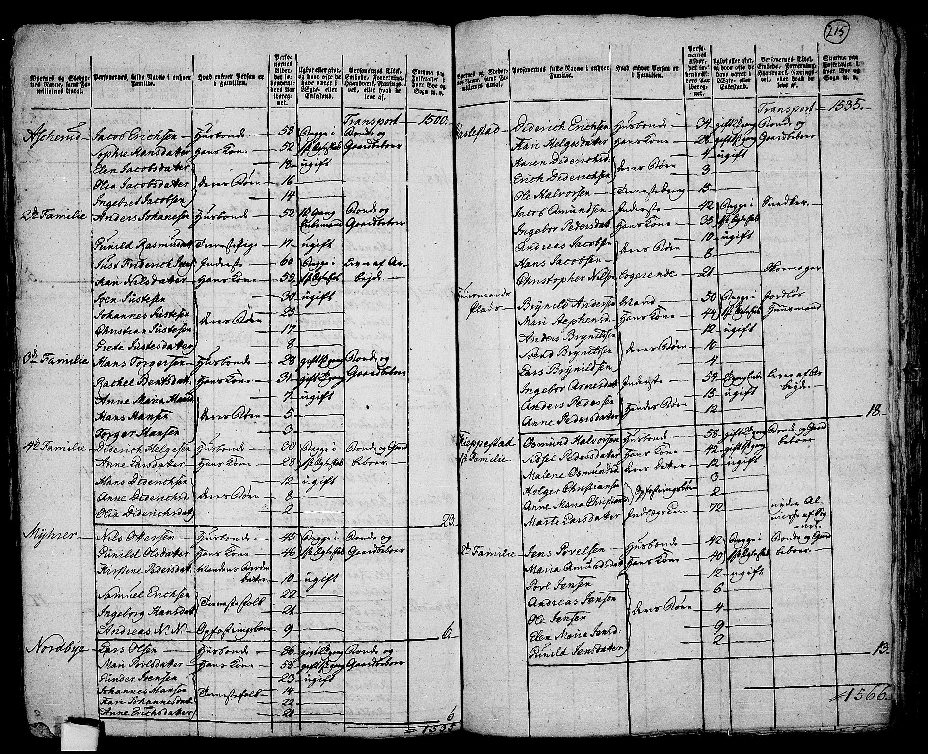 RA, 1801 census for 0212P Kråkstad, 1801, p. 214b-215a