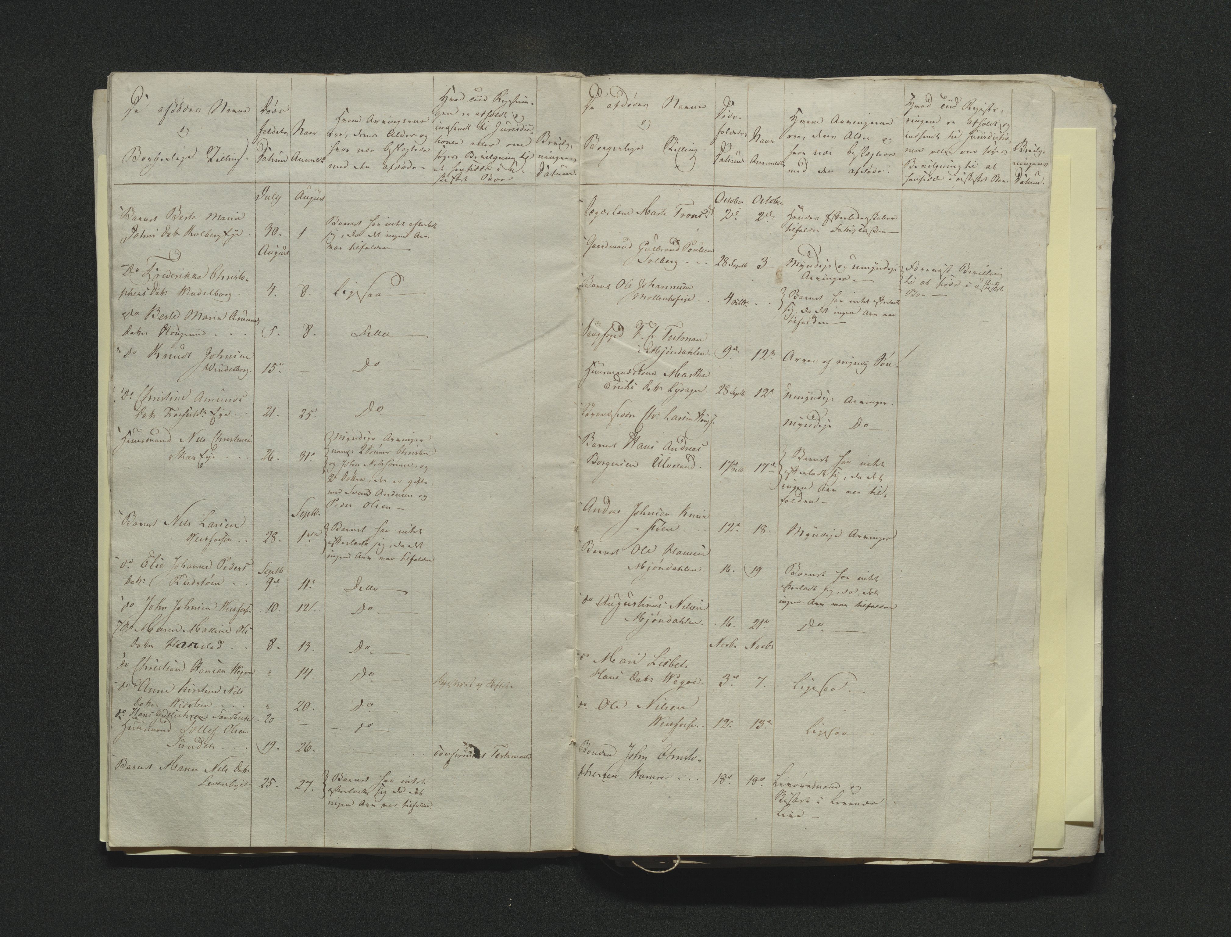 Eiker, Modum og Sigdal sorenskriveri, AV/SAKO-A-123/H/Ha/Hab/L0001: Dødsfallsmeldinger, 1812-1822, p. 238