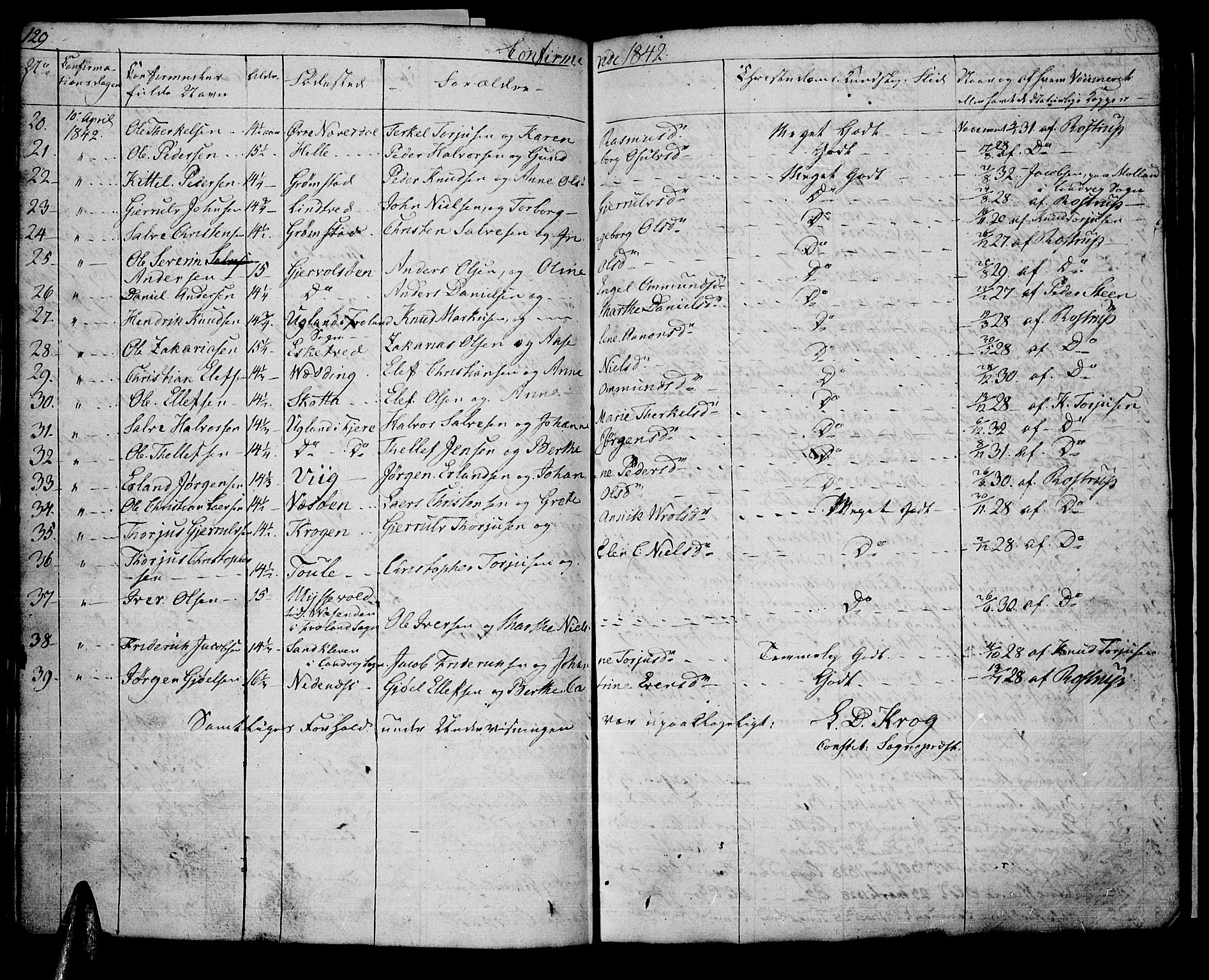 Øyestad sokneprestkontor, AV/SAK-1111-0049/F/Fb/L0005: Parish register (copy) no. B 5, 1833-1843, p. 129