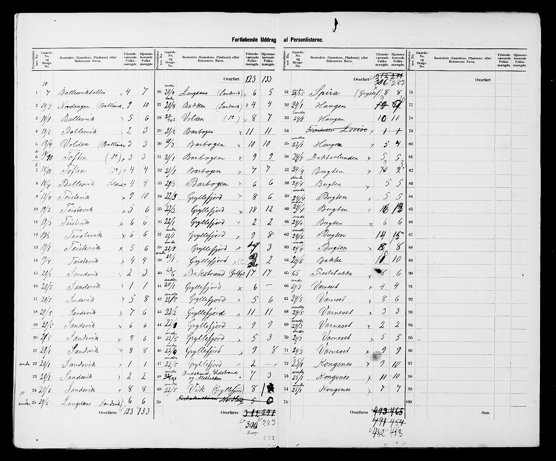 SATØ, 1900 census for Berg, 1900, p. 11