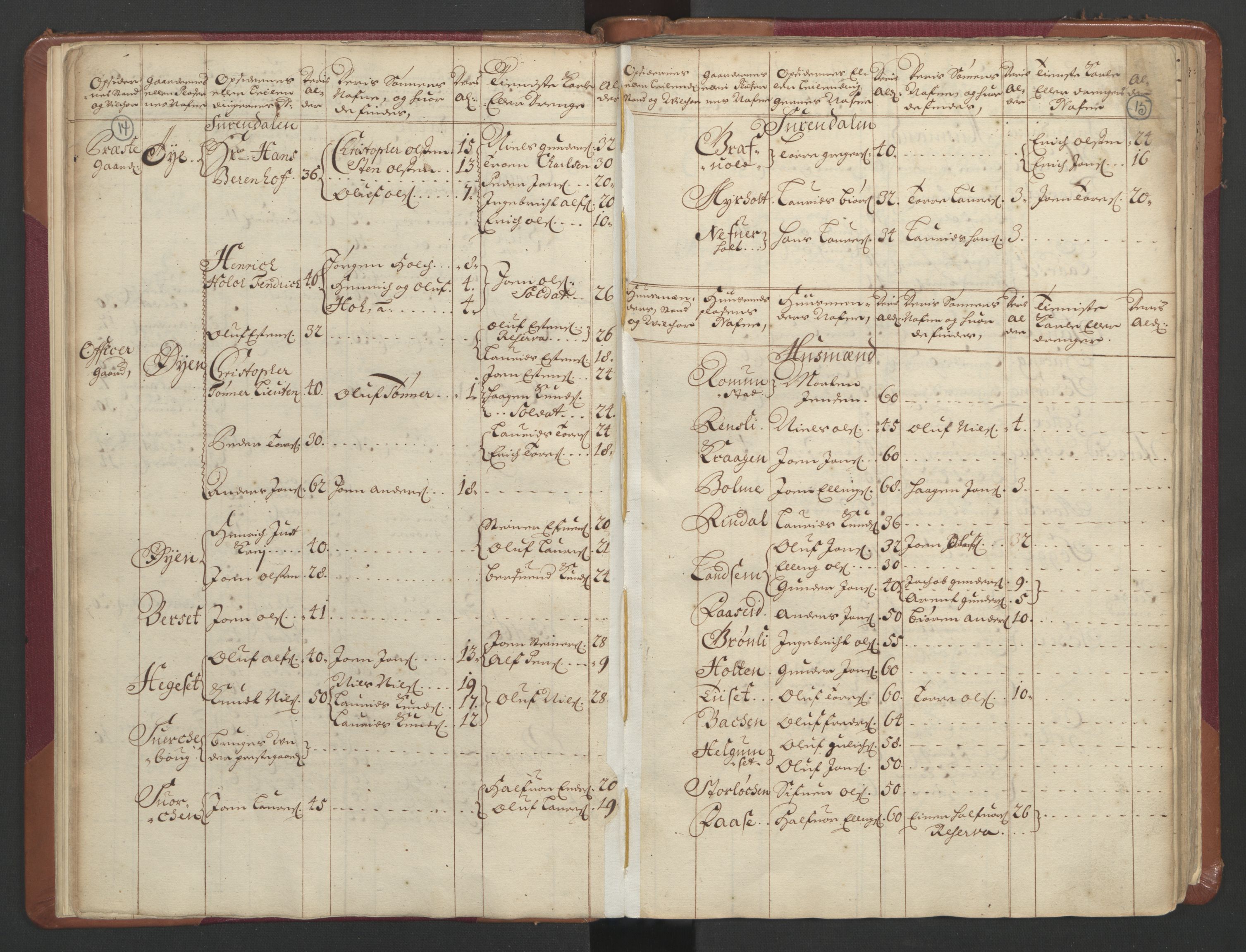 RA, Census (manntall) 1701, no. 11: Nordmøre fogderi and Romsdal fogderi, 1701, p. 14-15