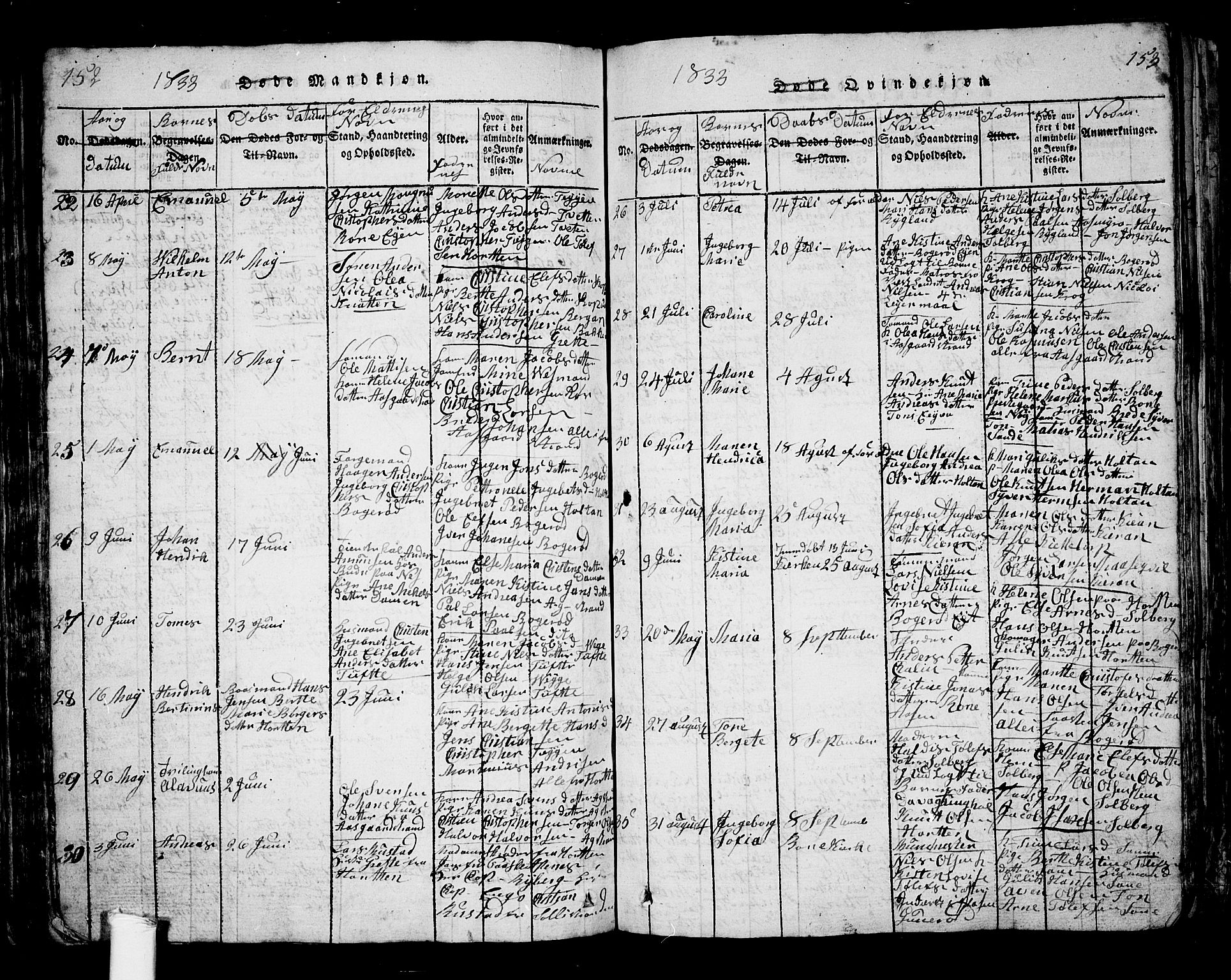 Borre kirkebøker, SAKO/A-338/G/Ga/L0001: Parish register (copy) no. I 1, 1815-1851, p. 152-153
