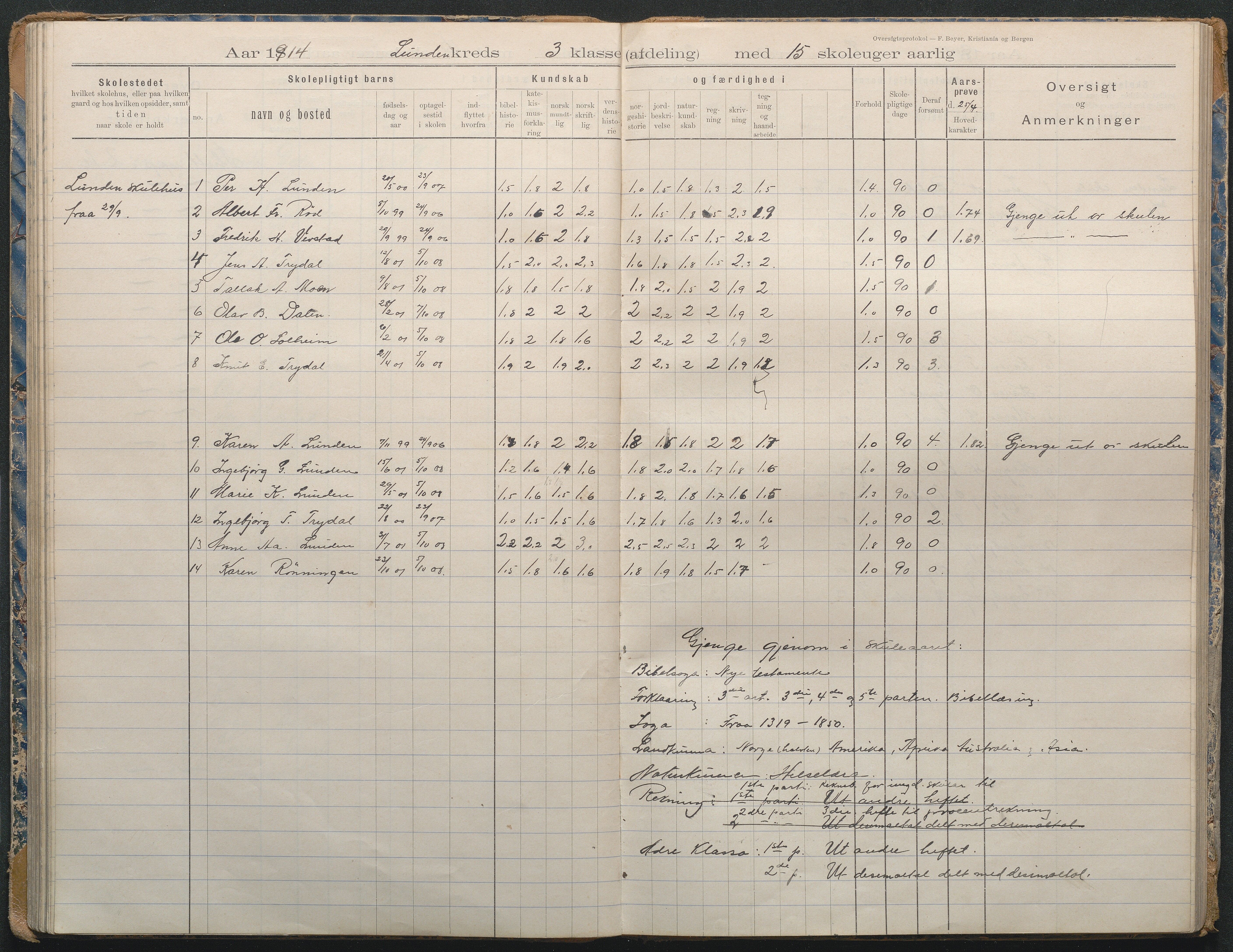 Gjerstad Kommune, Lunden Skole, AAKS/KA0911-550b/F02/L0002: Karakterprotokoll, 1892-1966