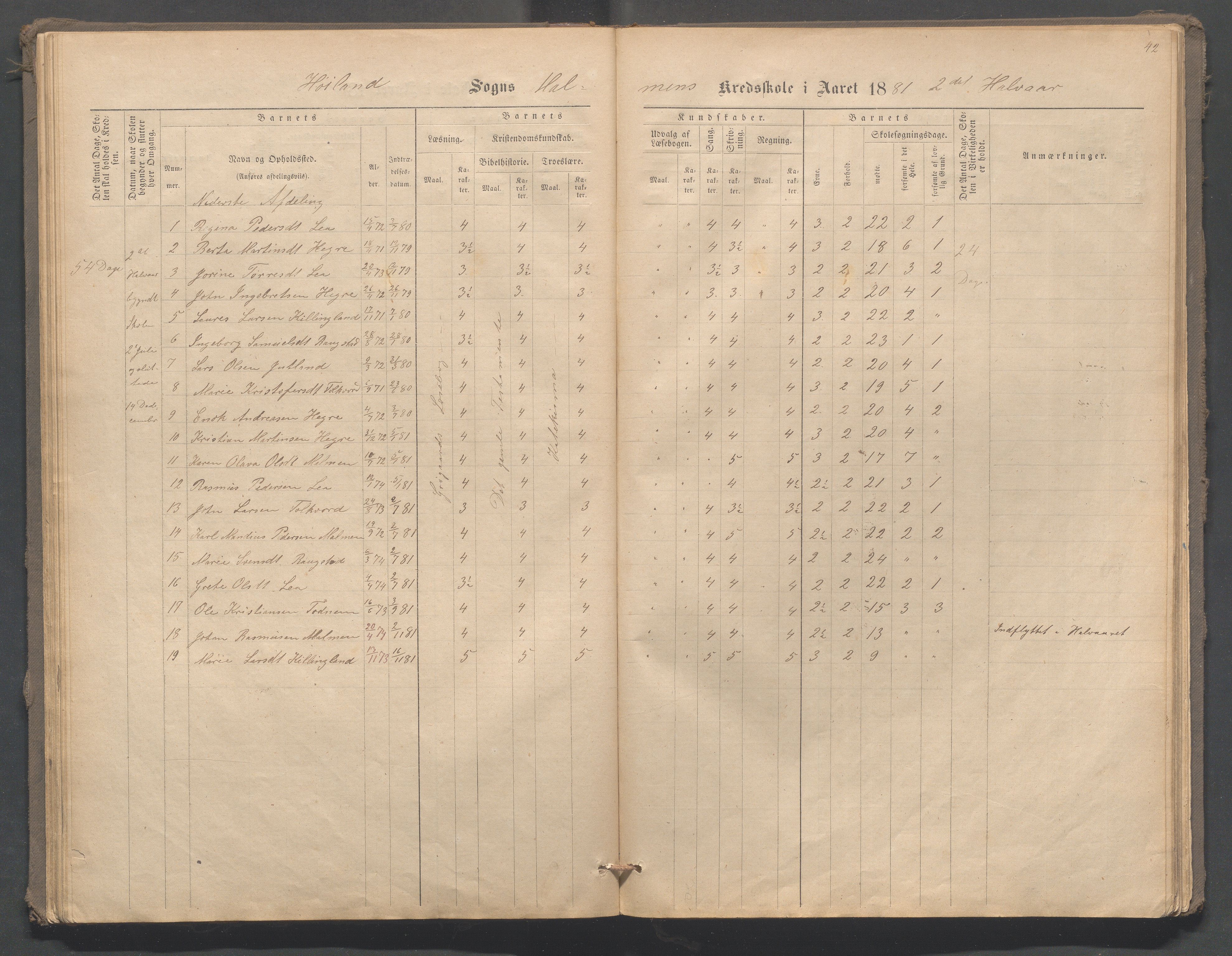 Høyland kommune - Malmheim skole, IKAR/K-100082/F/L0001: Skoleprotokoll, 1873-1888, p. 42