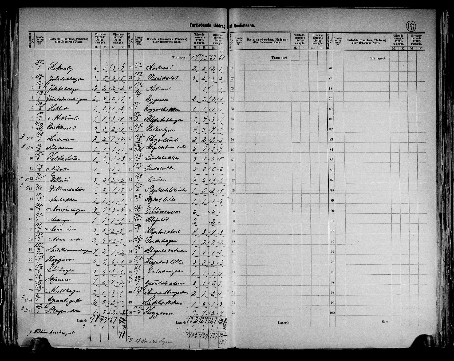 RA, 1891 census for 0416 Romedal, 1891, p. 20