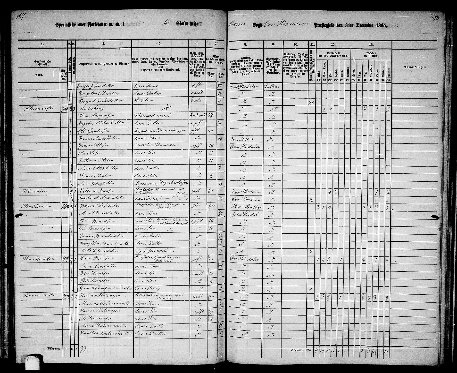 RA, 1865 census for Øvre Stjørdal, 1865, p. 103