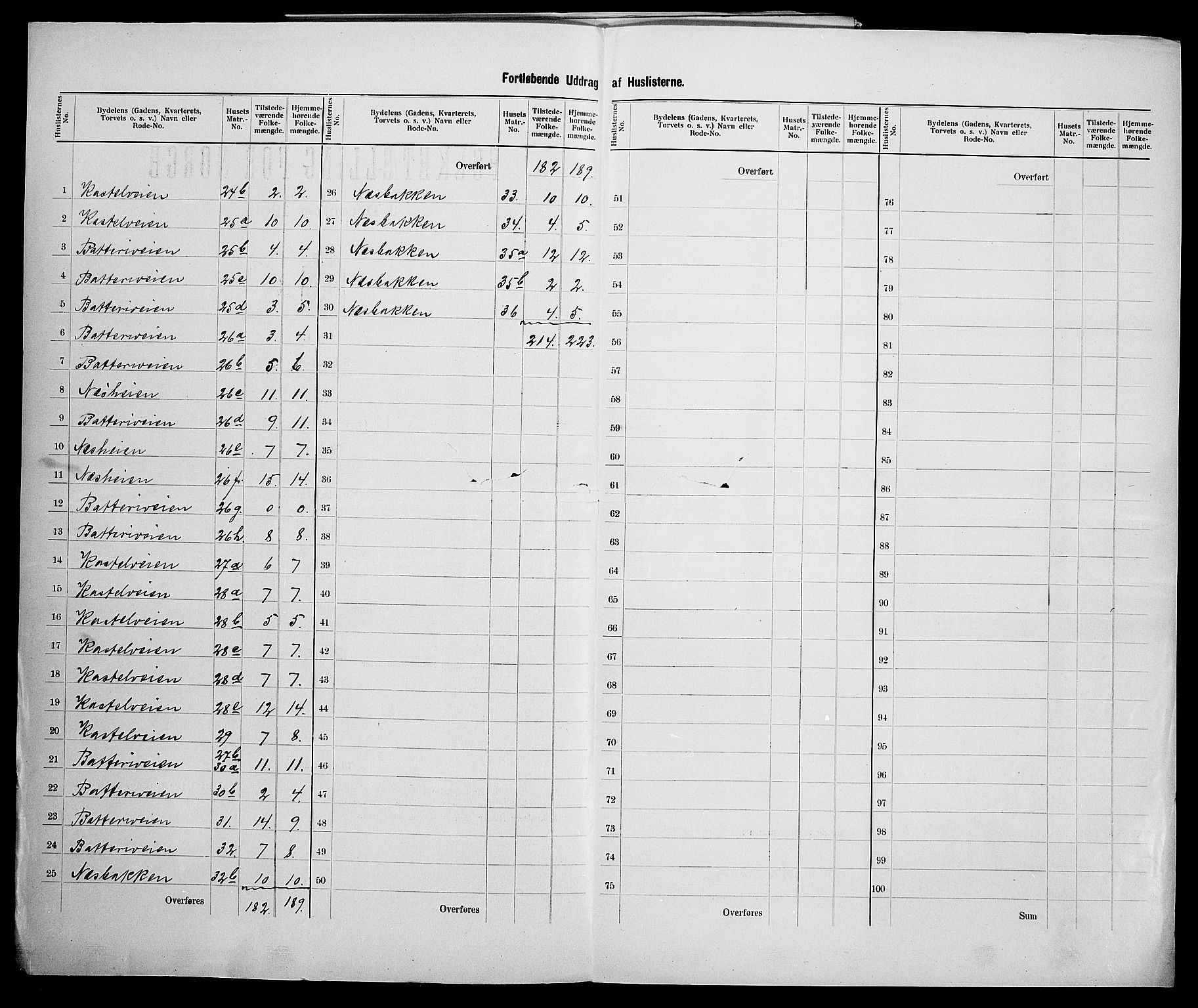 SAK, 1900 census for Arendal, 1900, p. 30