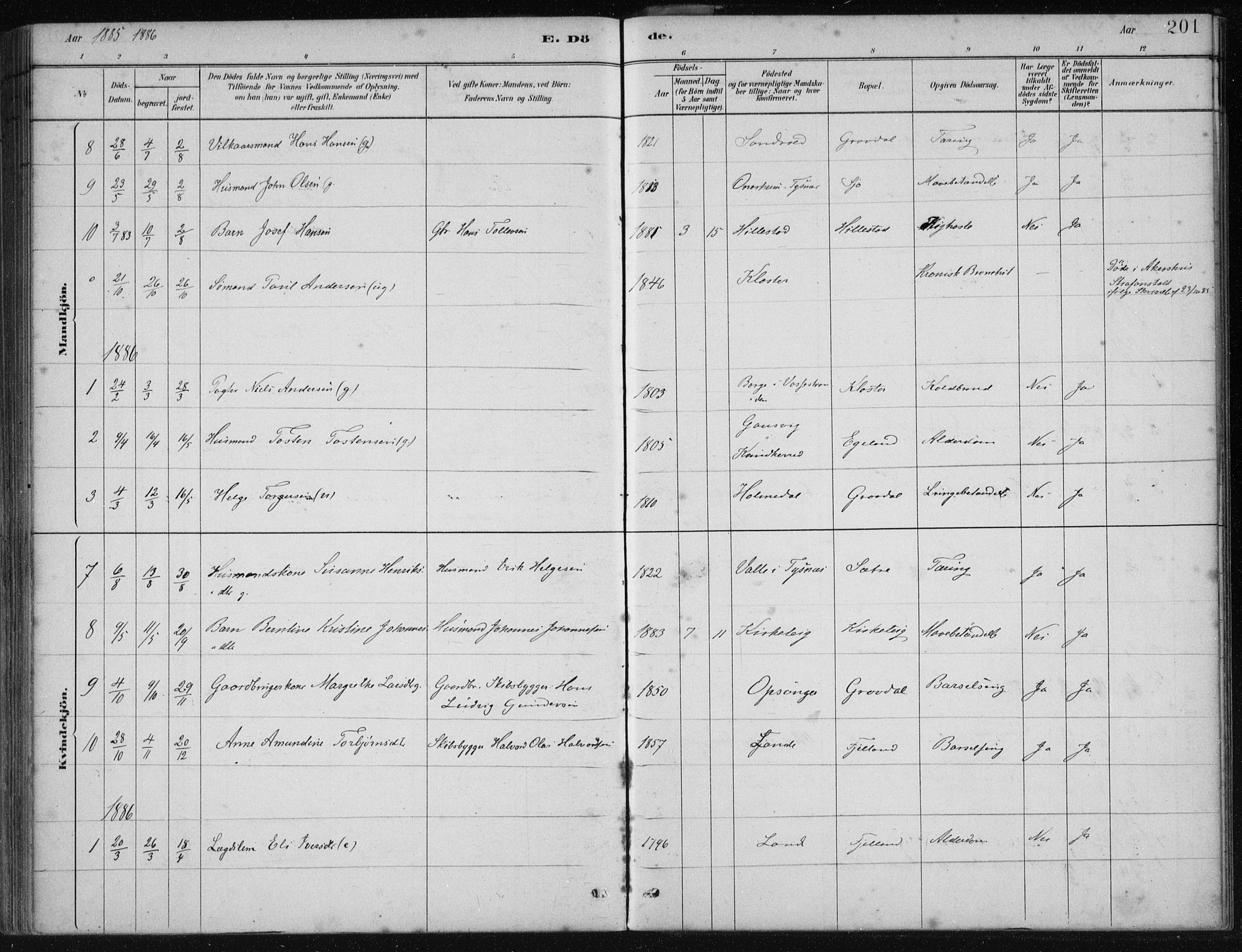 Fjelberg sokneprestembete, AV/SAB-A-75201/H/Haa: Parish register (official) no. C  1, 1879-1918, p. 201