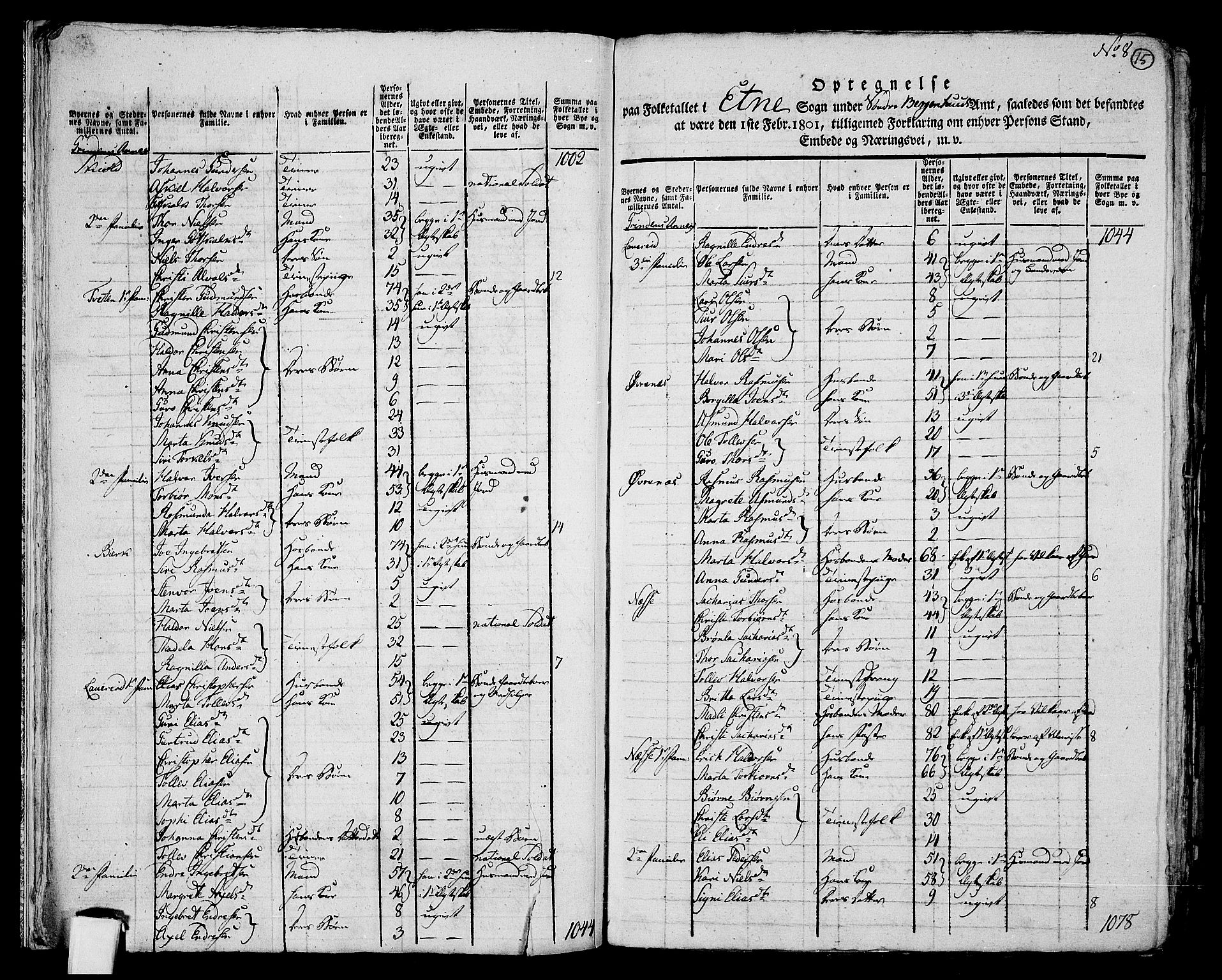 RA, 1801 census for 1211P Etne, 1801, p. 14b-15a