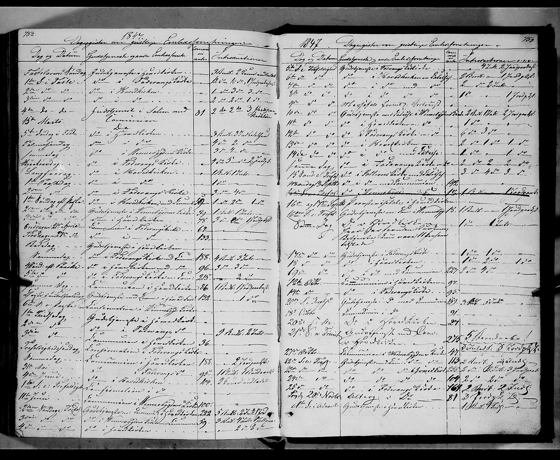 Ringebu prestekontor, SAH/PREST-082/H/Ha/Haa/L0005: Parish register (official) no. 5, 1839-1848, p. 752-753