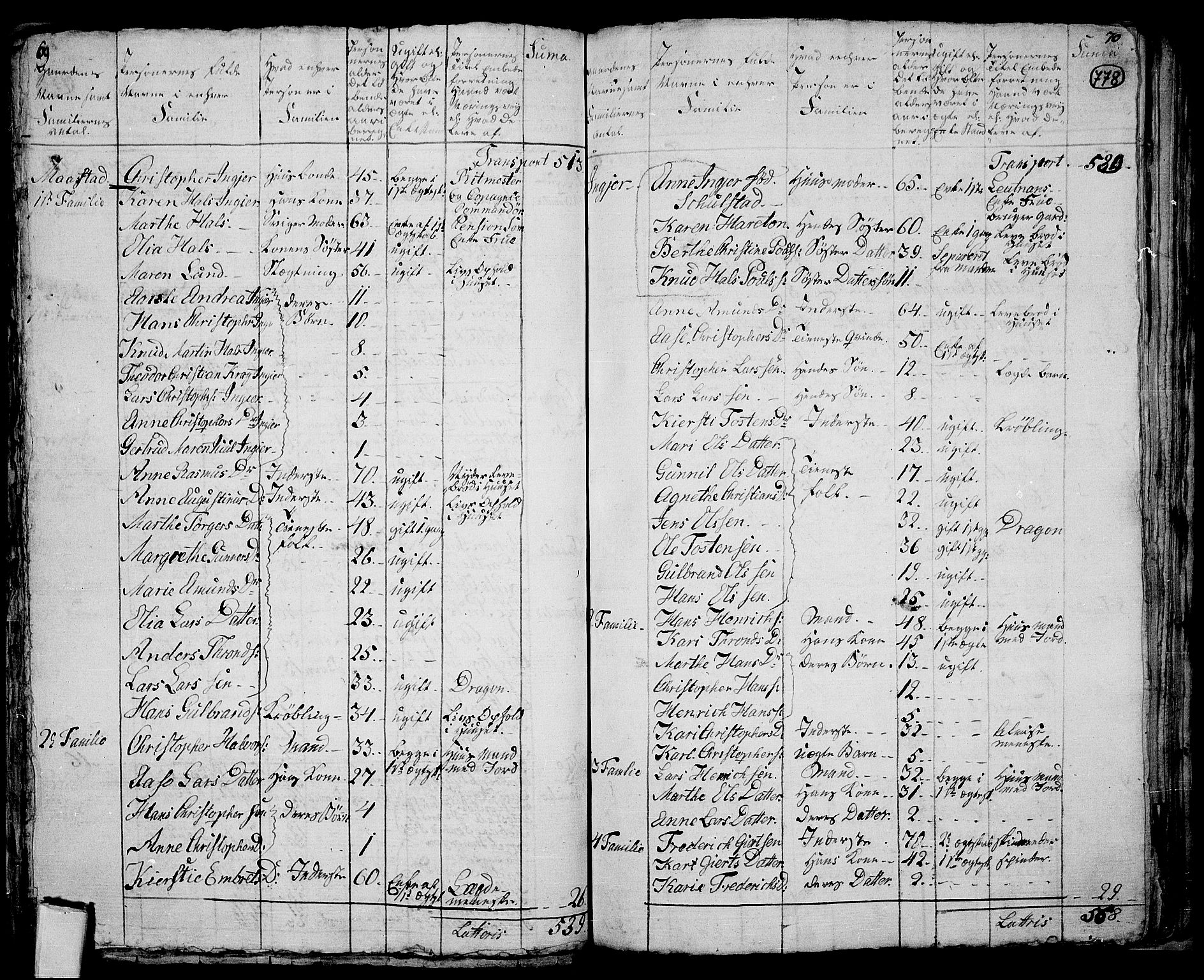 RA, 1801 census for 0235P Ullensaker, 1801, p. 777b-778a