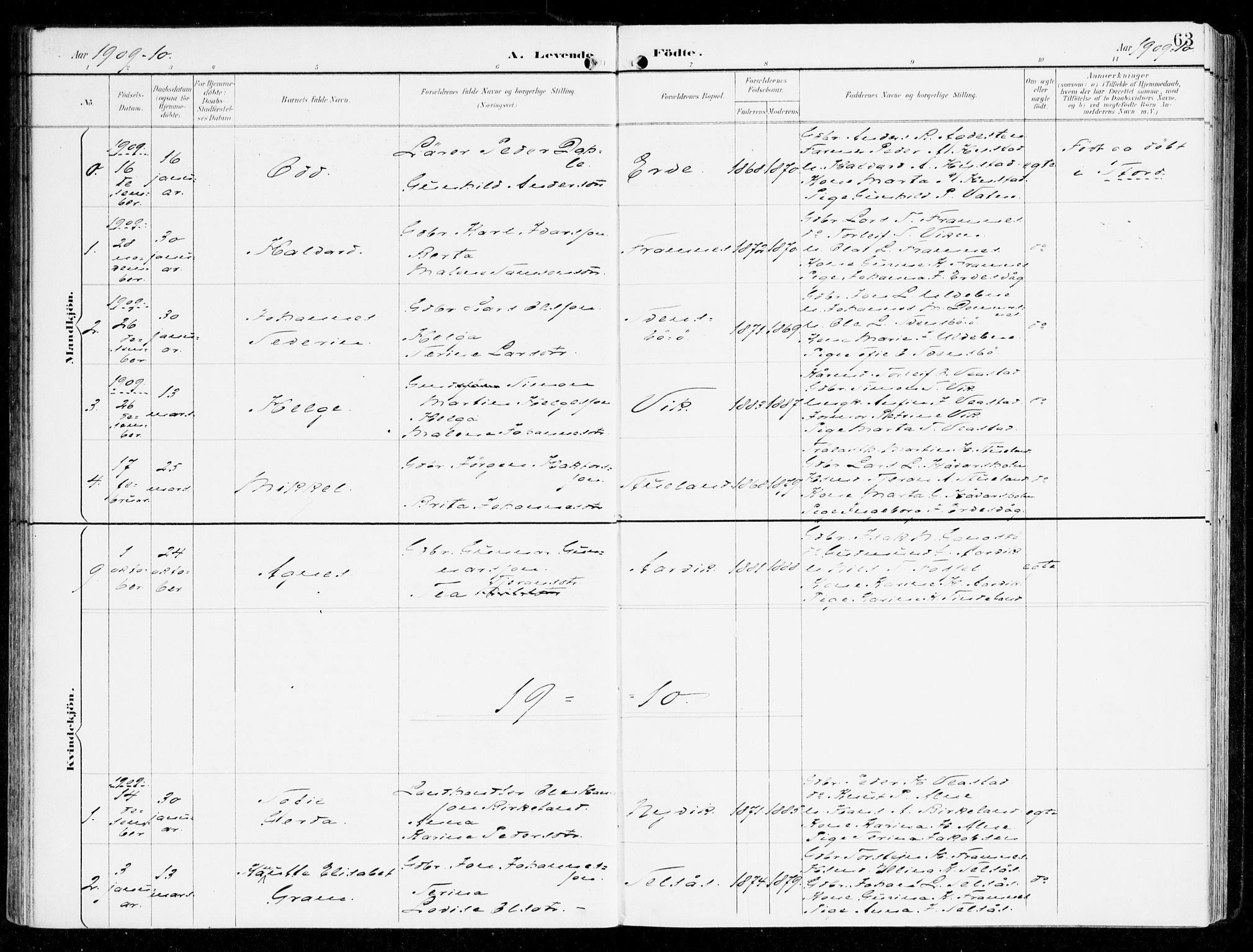 Sveio Sokneprestembete, SAB/A-78501/H/Haa: Parish register (official) no. D 2, 1894-1916, p. 63