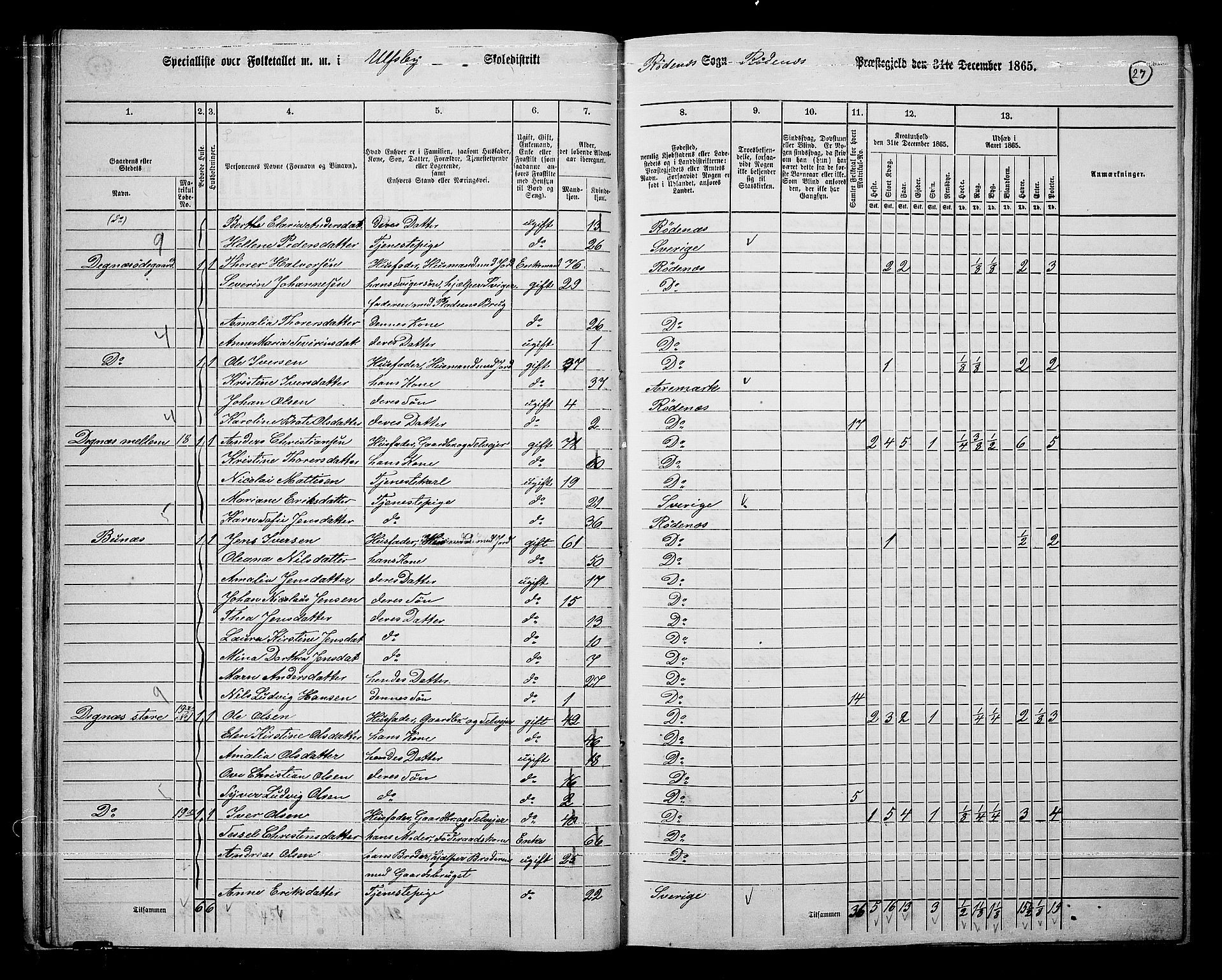 RA, 1865 census for Rødenes, 1865, p. 28