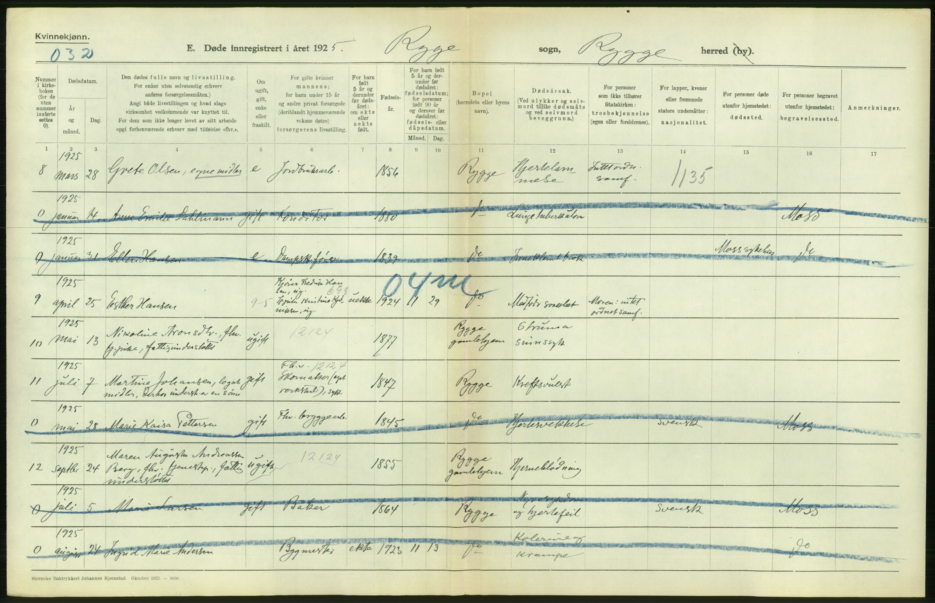 Statistisk sentralbyrå, Sosiodemografiske emner, Befolkning, AV/RA-S-2228/D/Df/Dfc/Dfce/L0002: Østfold fylke: Gifte, døde. Bygder og byer., 1925, p. 450