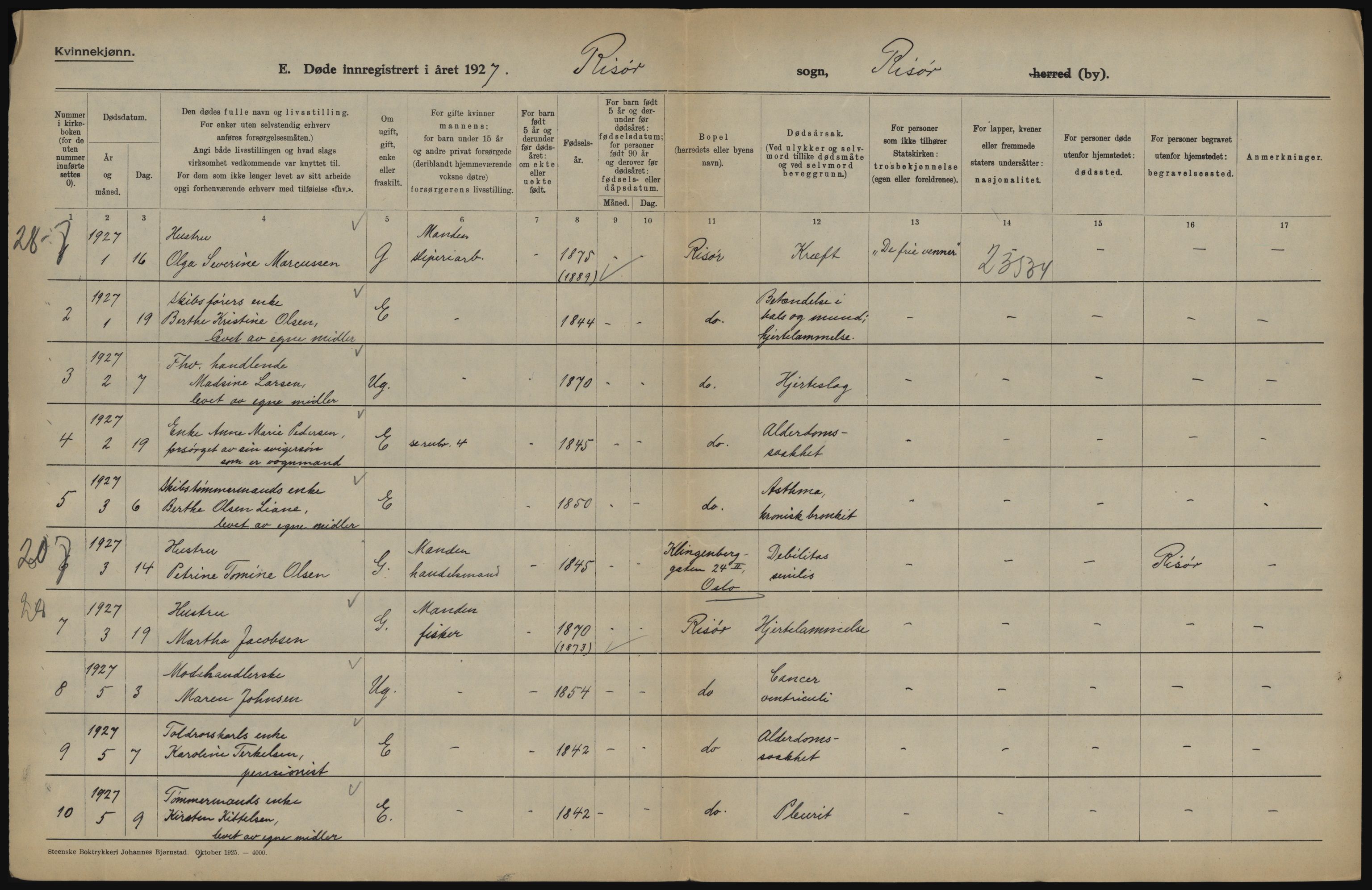 Statistisk sentralbyrå, Sosiodemografiske emner, Befolkning, AV/RA-S-2228/D/Df/Dfc/Dfcg/L0021: Aust-Agder fylke: Levendefødte menn og kvinner, gifte, døde, dødfødte. bygder og byer., 1927, p. 150