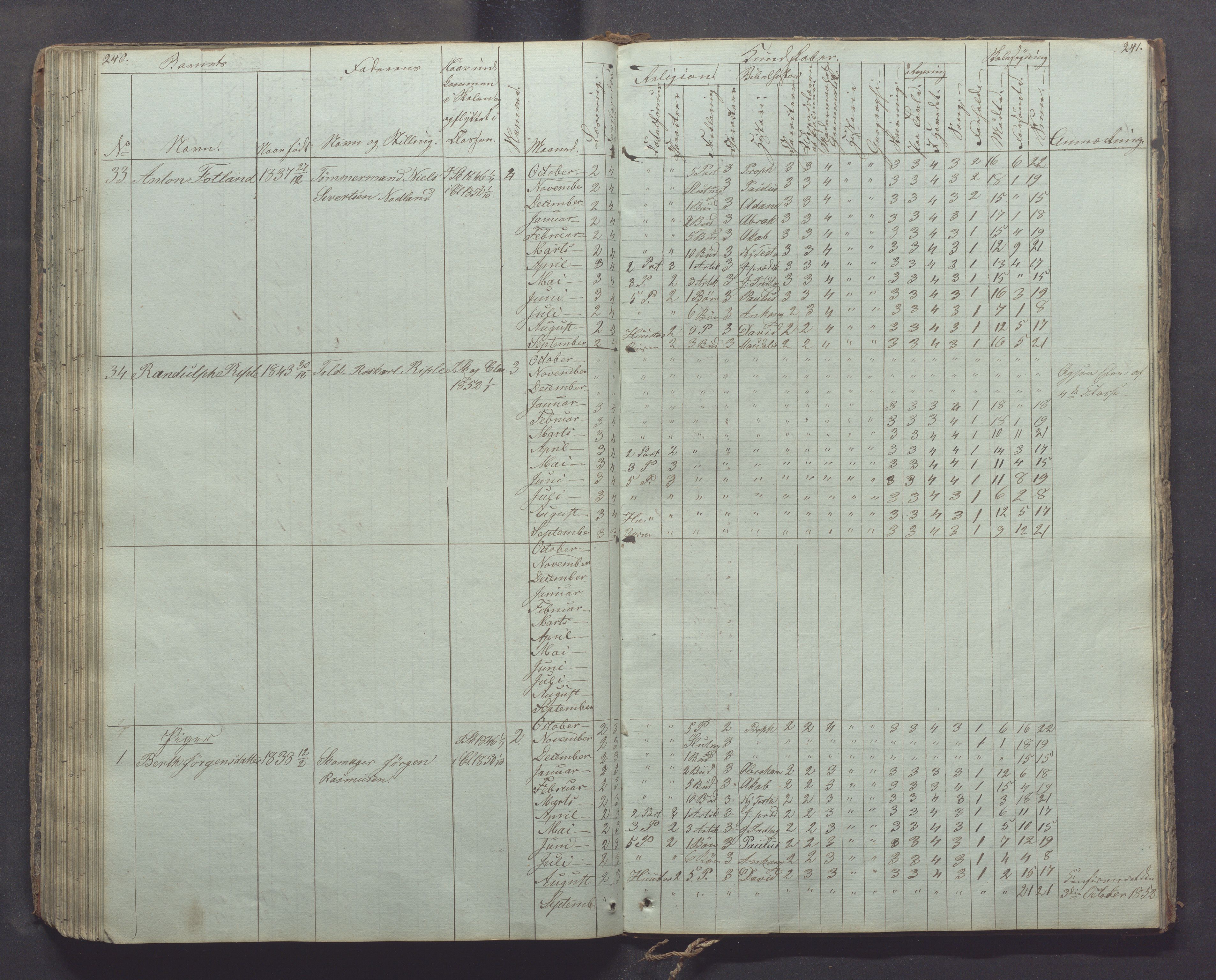 Egersund kommune (Ladested) - Egersund almueskole/folkeskole, IKAR/K-100521/H/L0003: Skoleprotokoll - Faste skole, øverste klasse, 1844-1853, p. 240-241